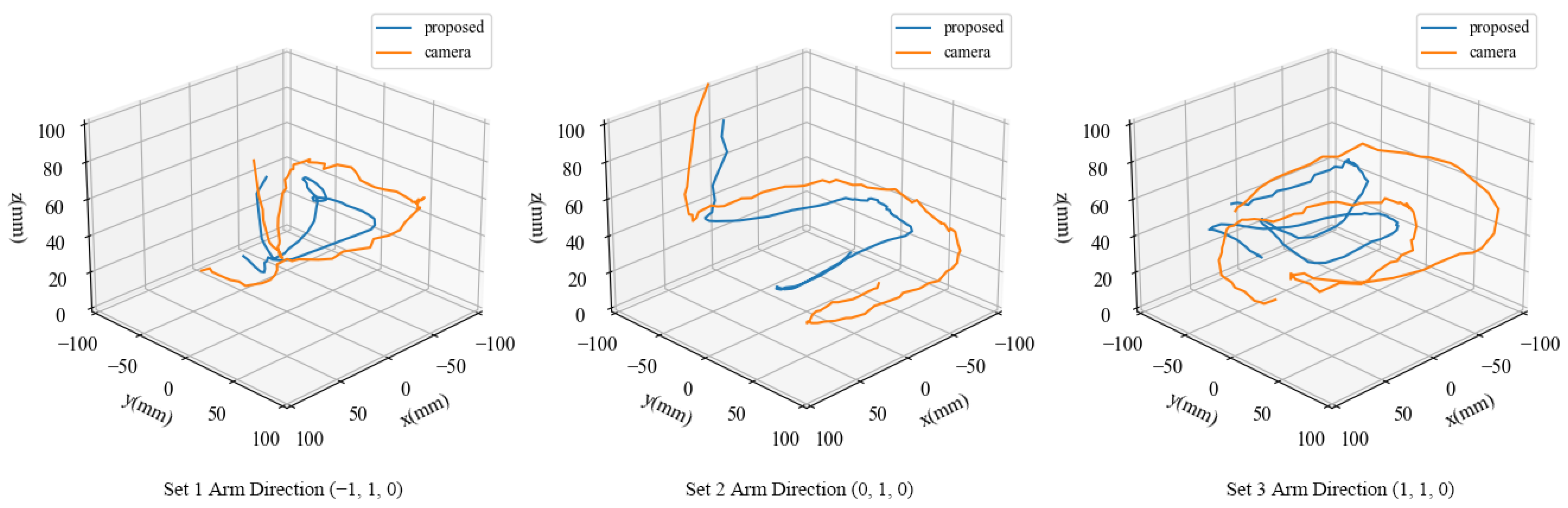 Sensors 21 02736 g012 Sensors 21 02736 g012