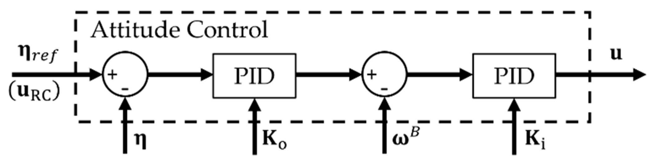 Sensors 21 02737 g014