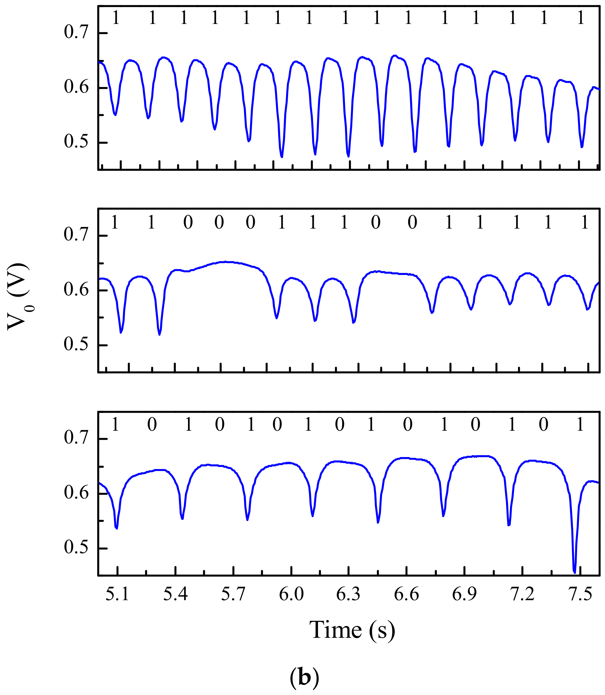 Sensors 21 02738 g017b