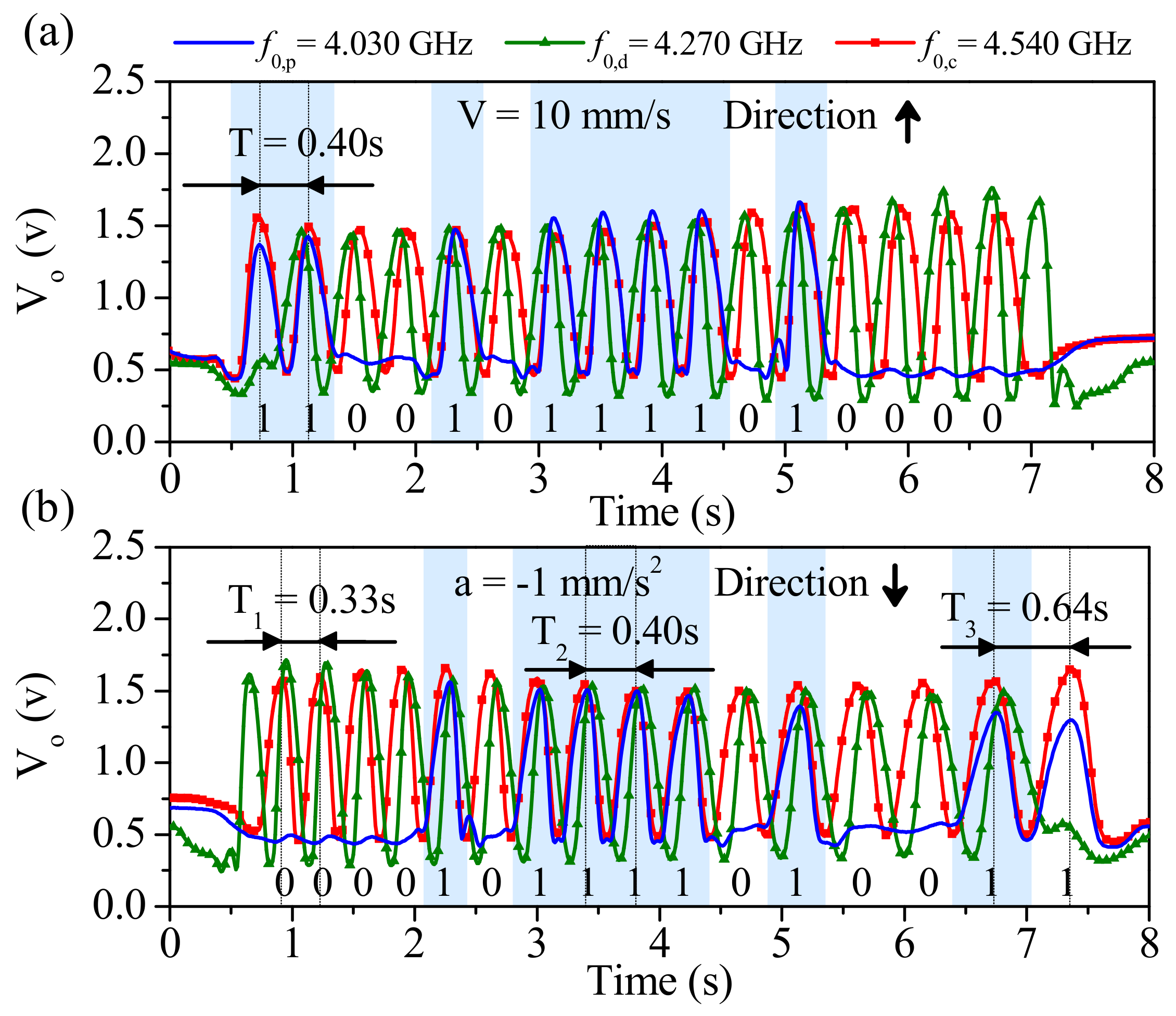 Sensors 21 02738 g027