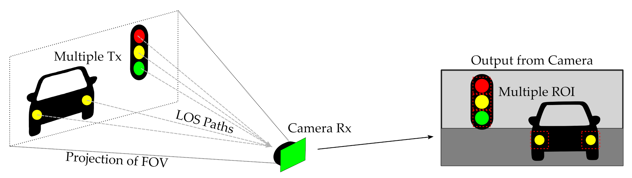 Sensors 21 02739 g002 Sensors 21 02739 g002