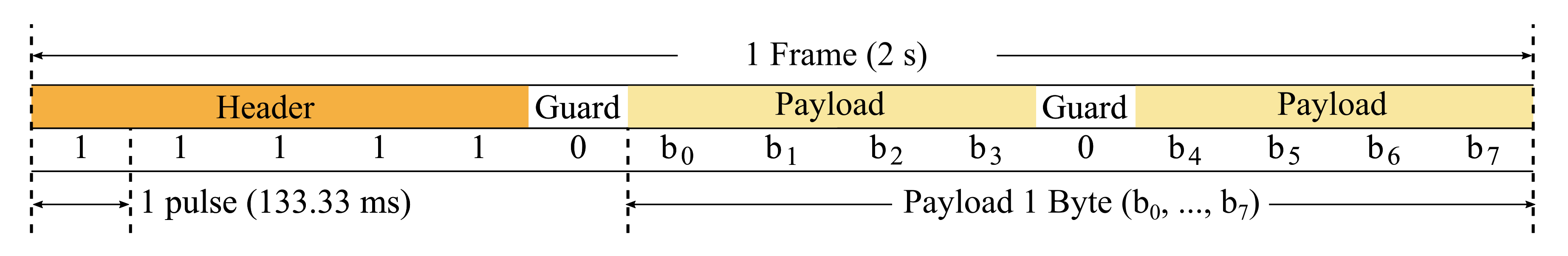 Sensors 21 02739 g005 Sensors 21 02739 g005