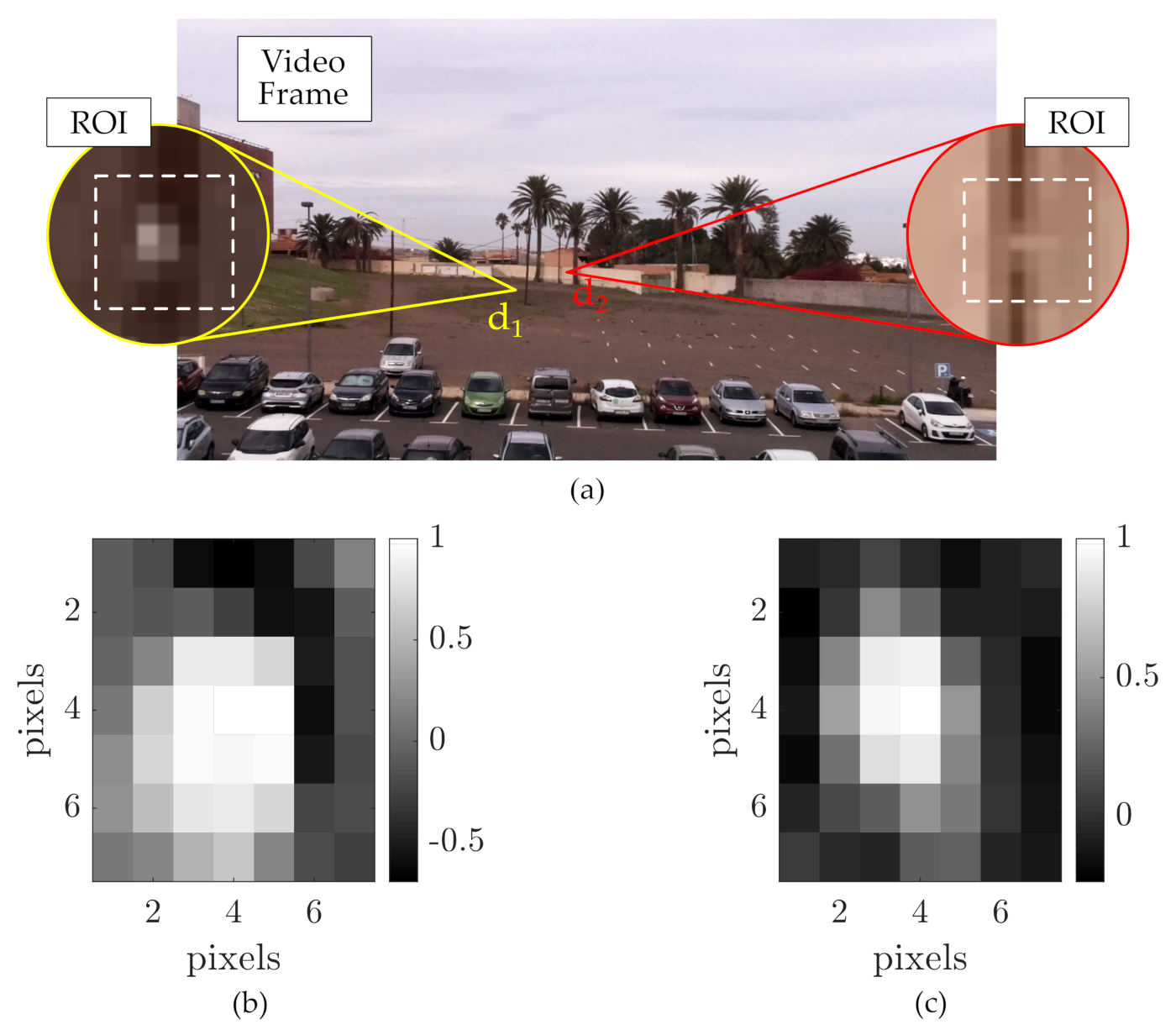 Sensors 21 02739 g010 Sensors 21 02739 g010