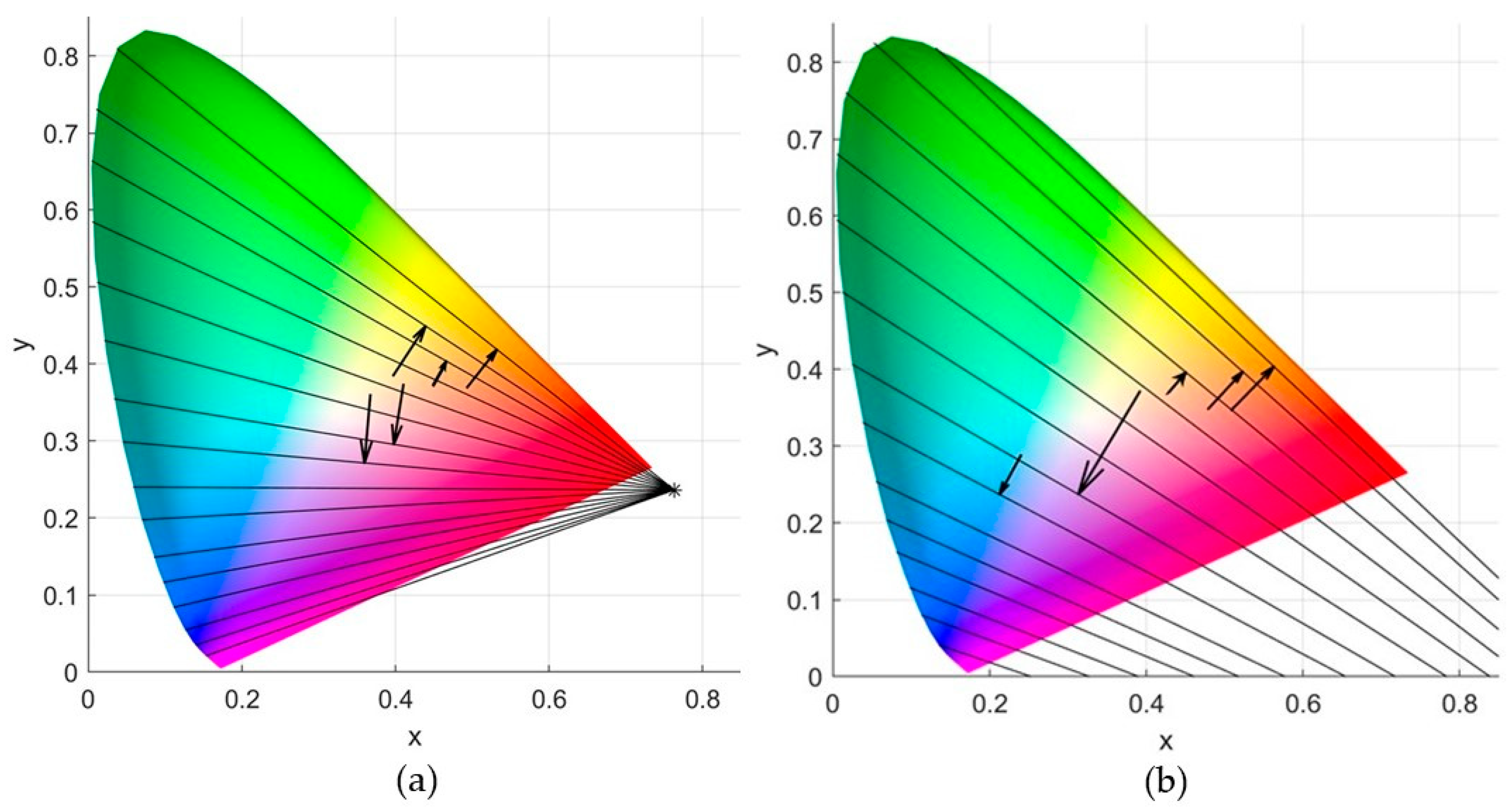 Sensors 21 02740 g006