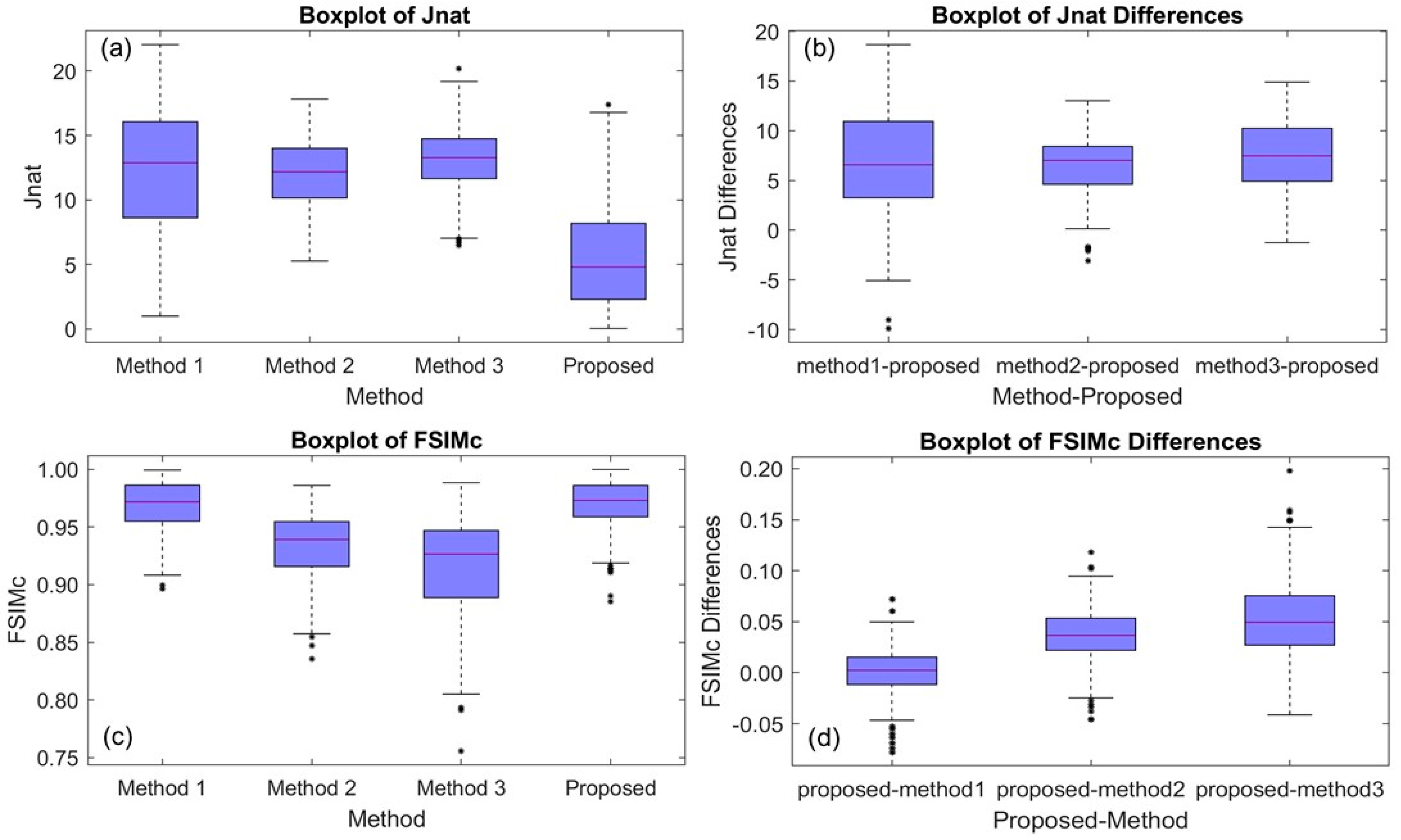 Sensors 21 02740 g007