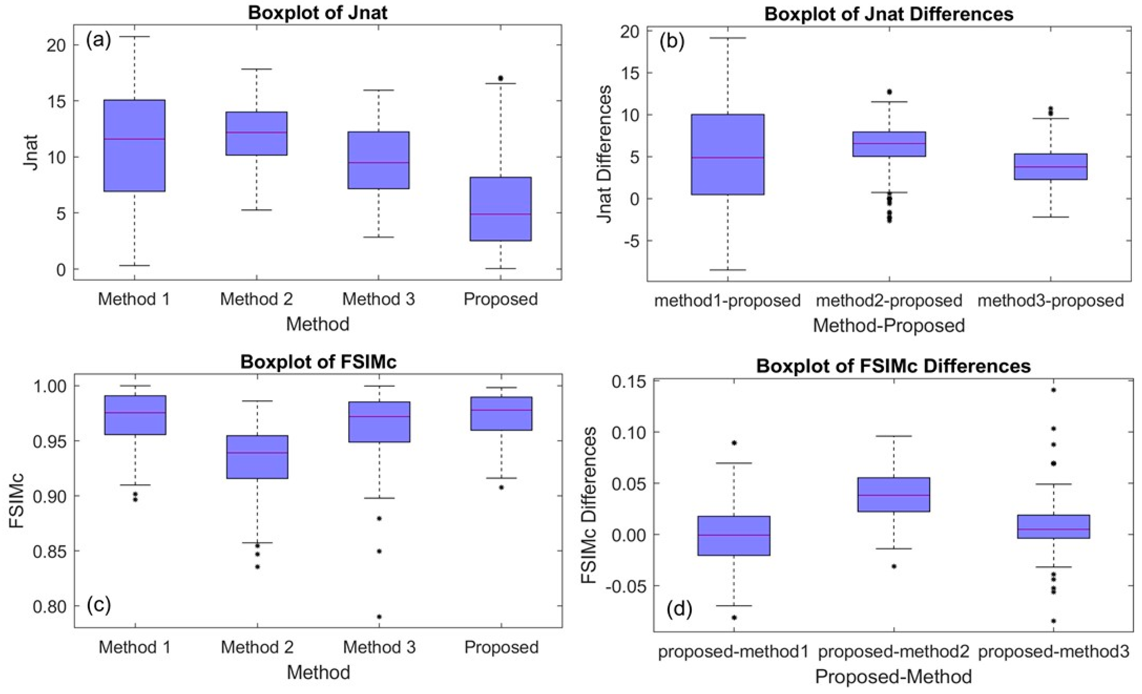 Sensors 21 02740 g008