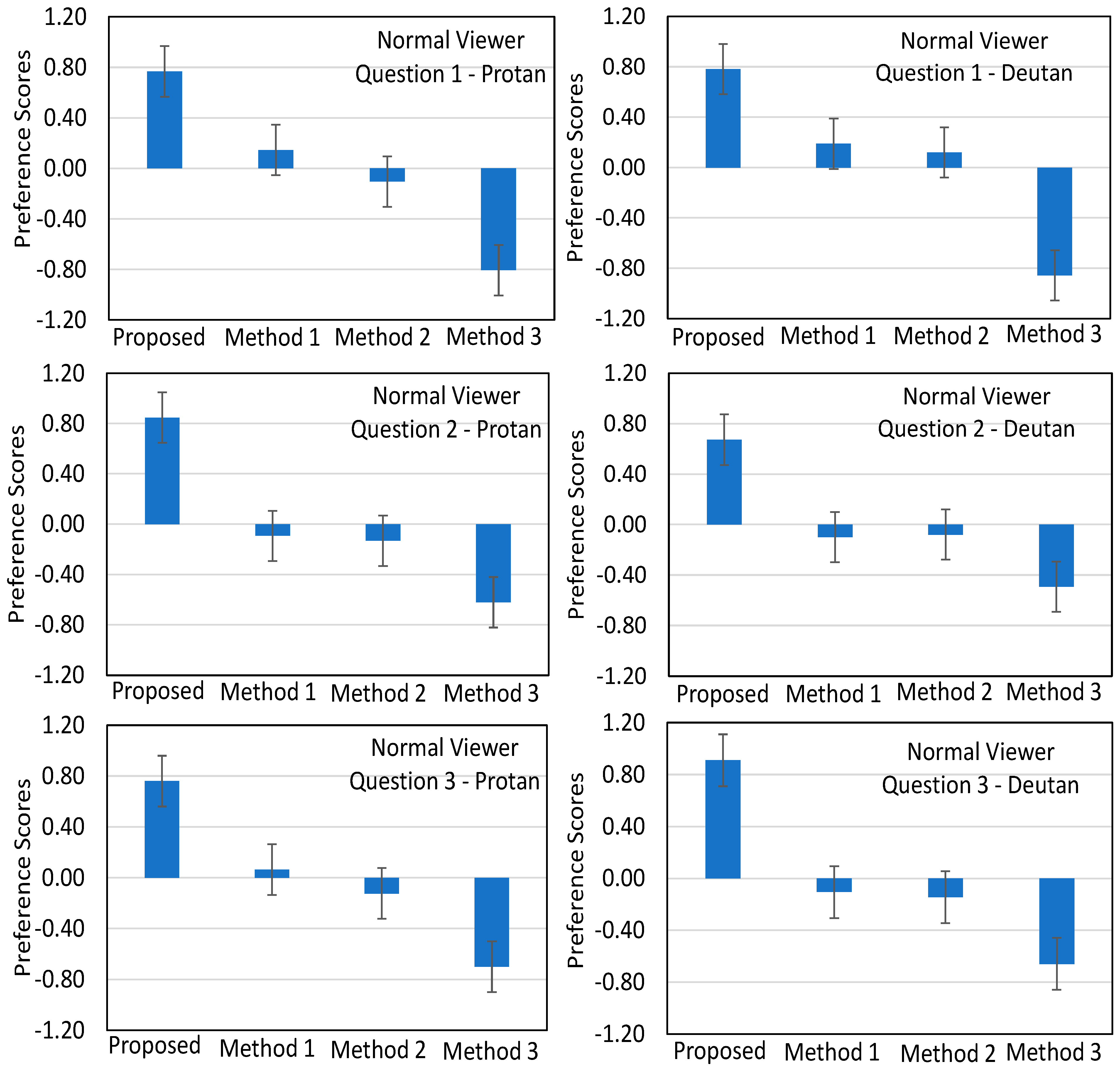 Sensors 21 02740 g011