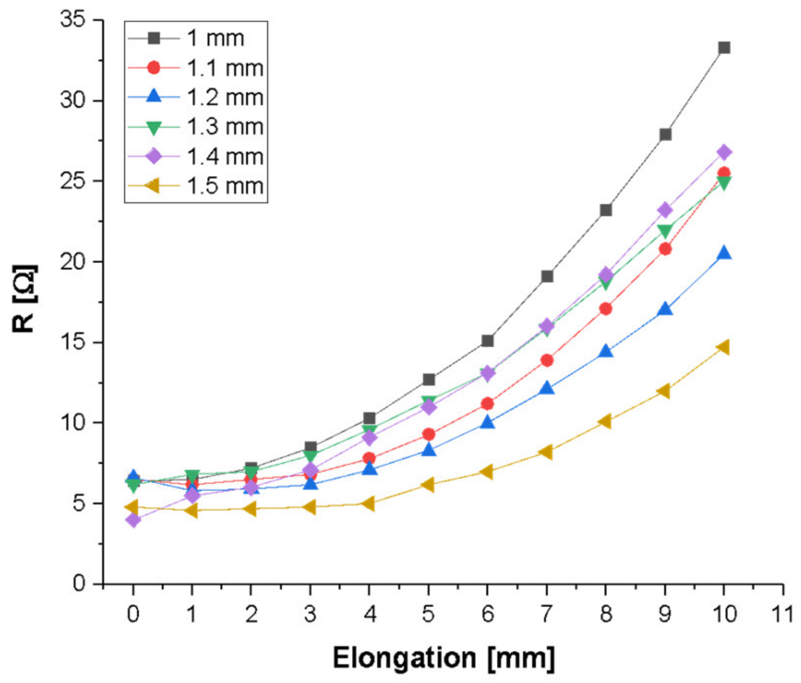 Sensors 21 02741 g0a12