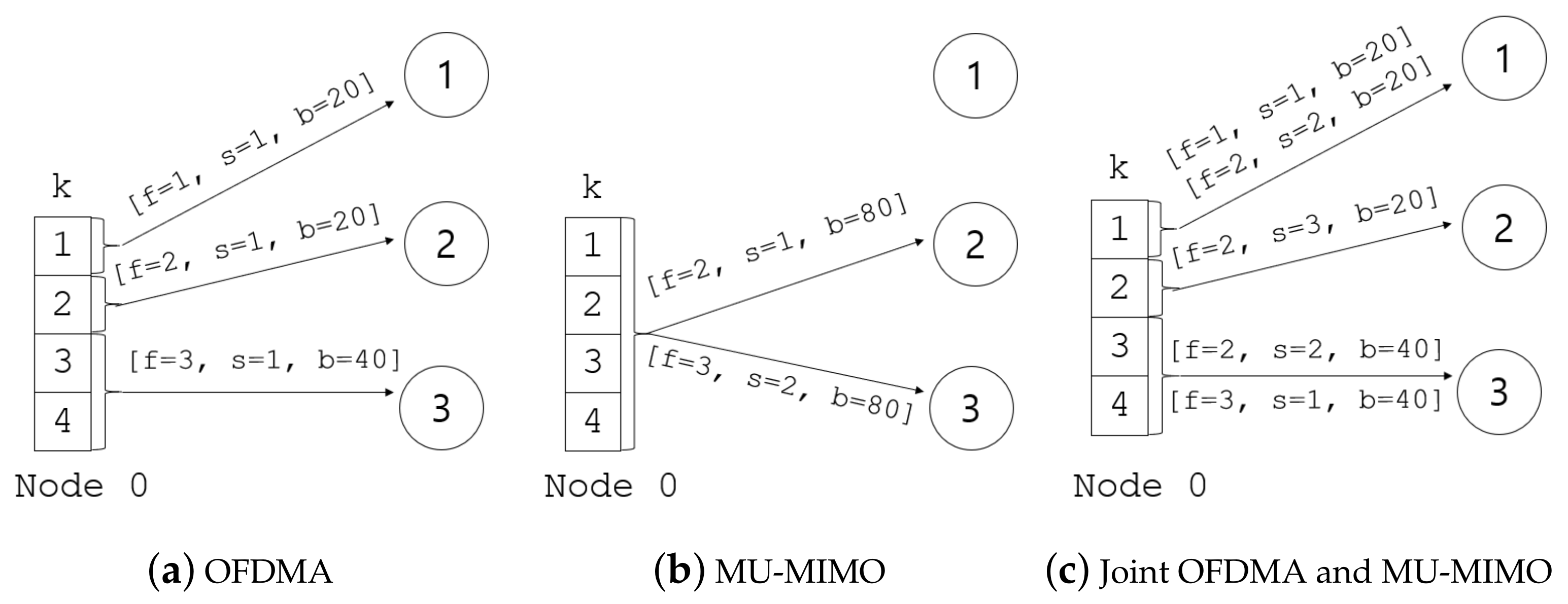 Sensors 21 02744 g001