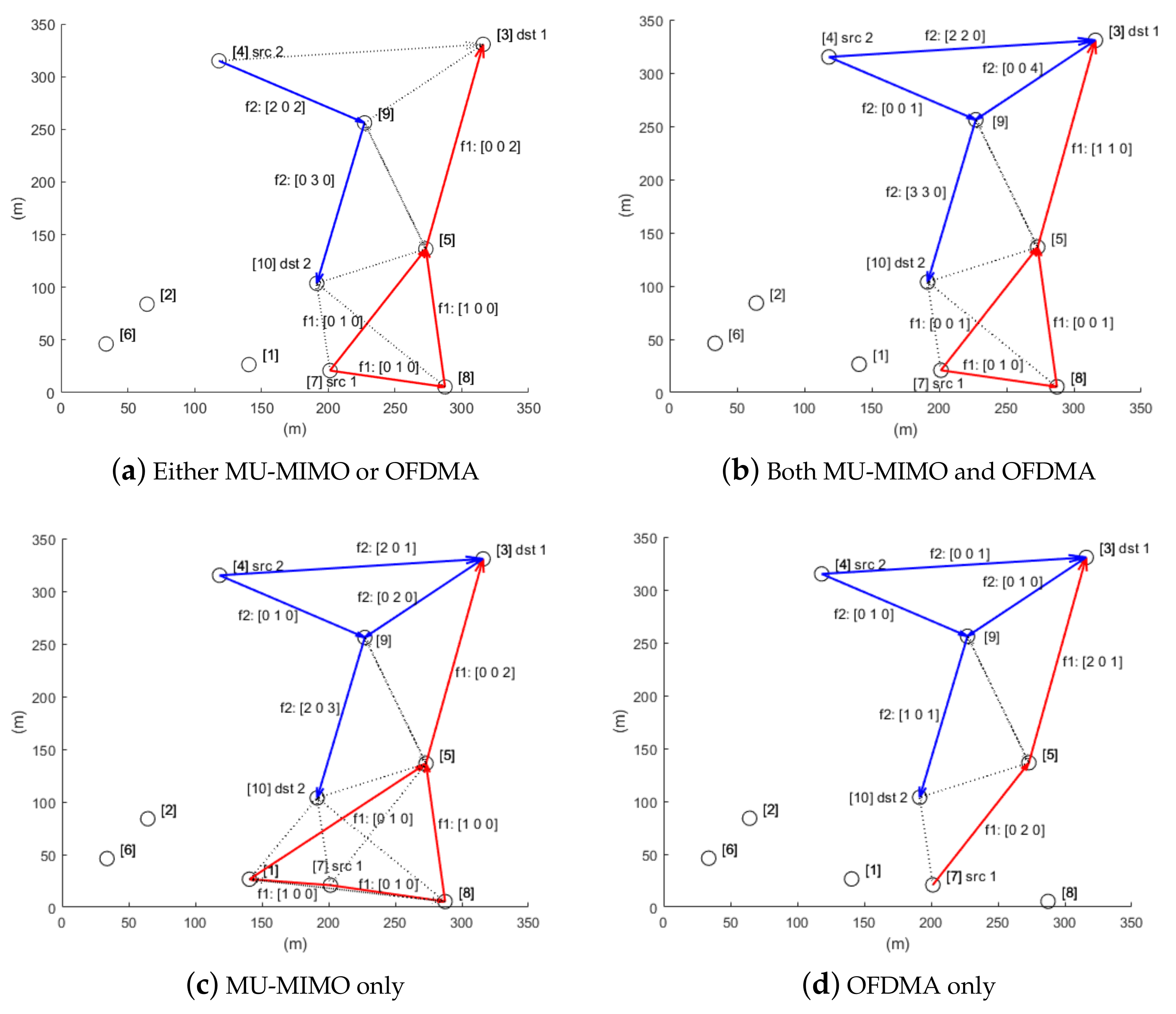 Sensors 21 02744 g003