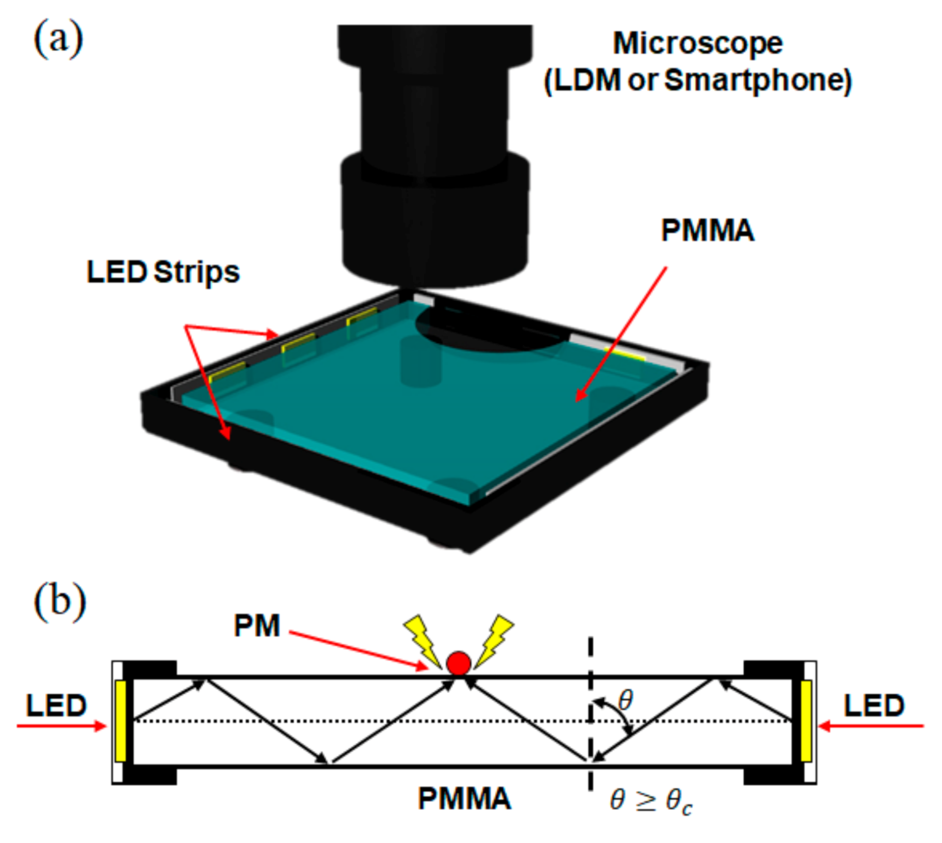 picture vowel Drought Sensors | Free Full-Text | Detection of Particulate Matters with a  Field-Portable Microscope Using Side-Illuminated Total Internal Reflection