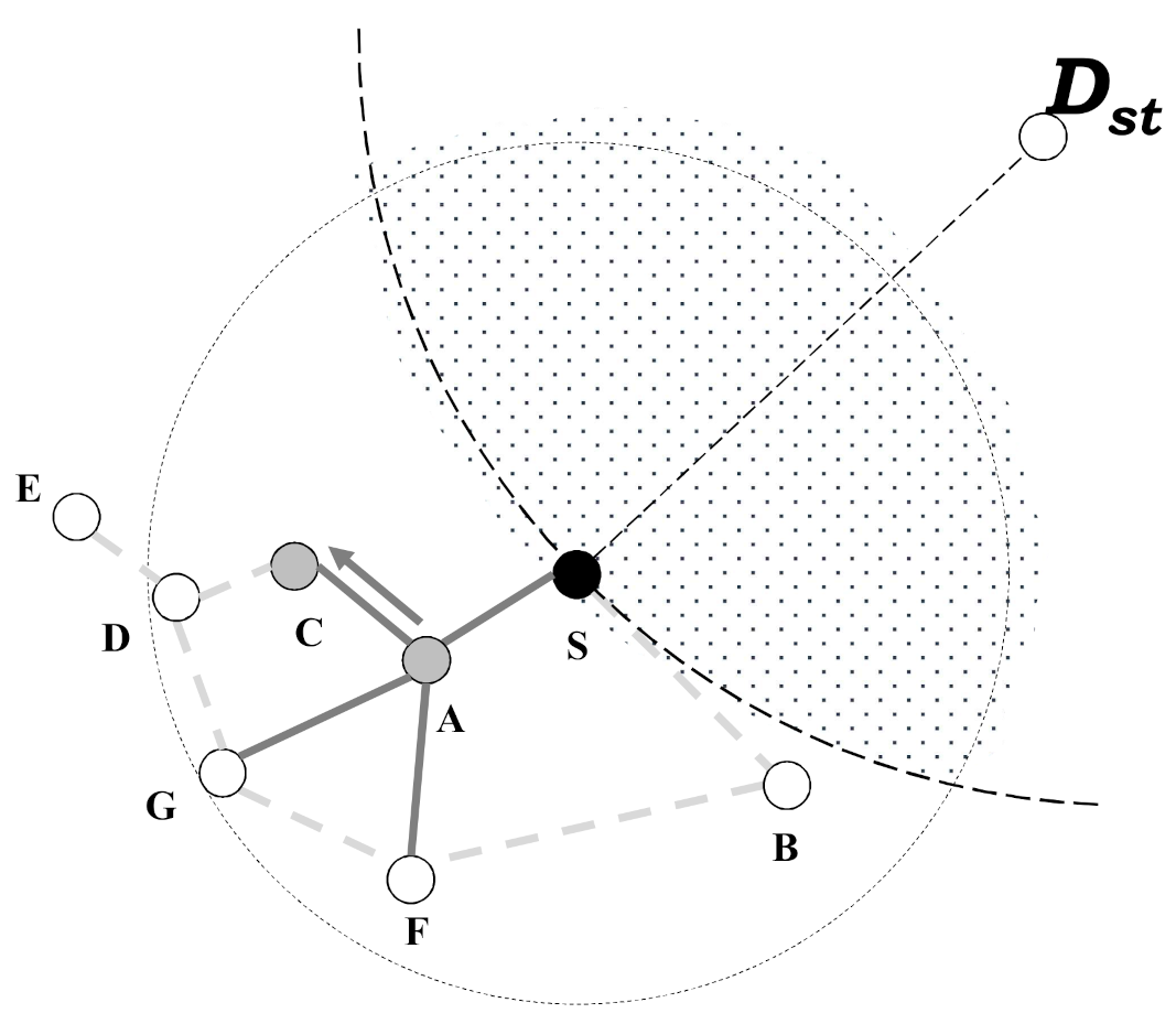 Sensors 21 02746 g004