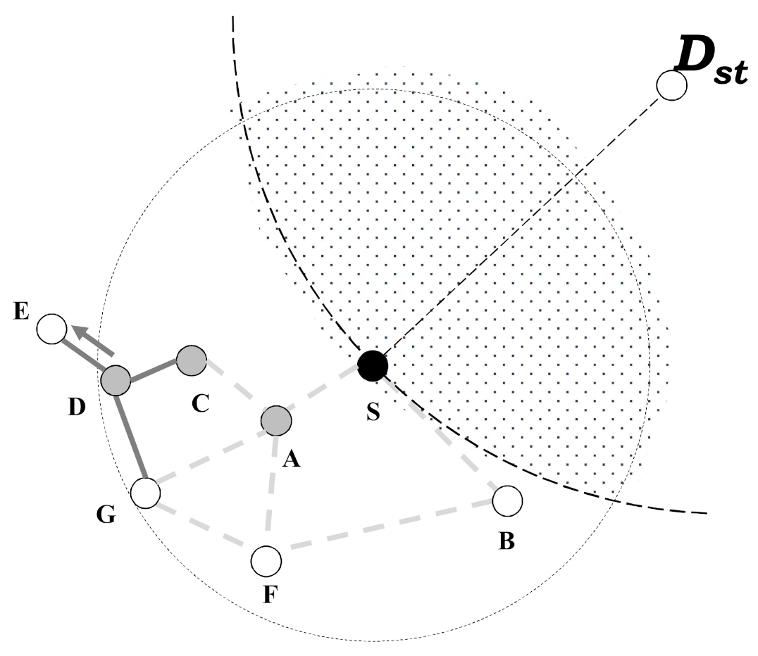 Sensors 21 02746 g005