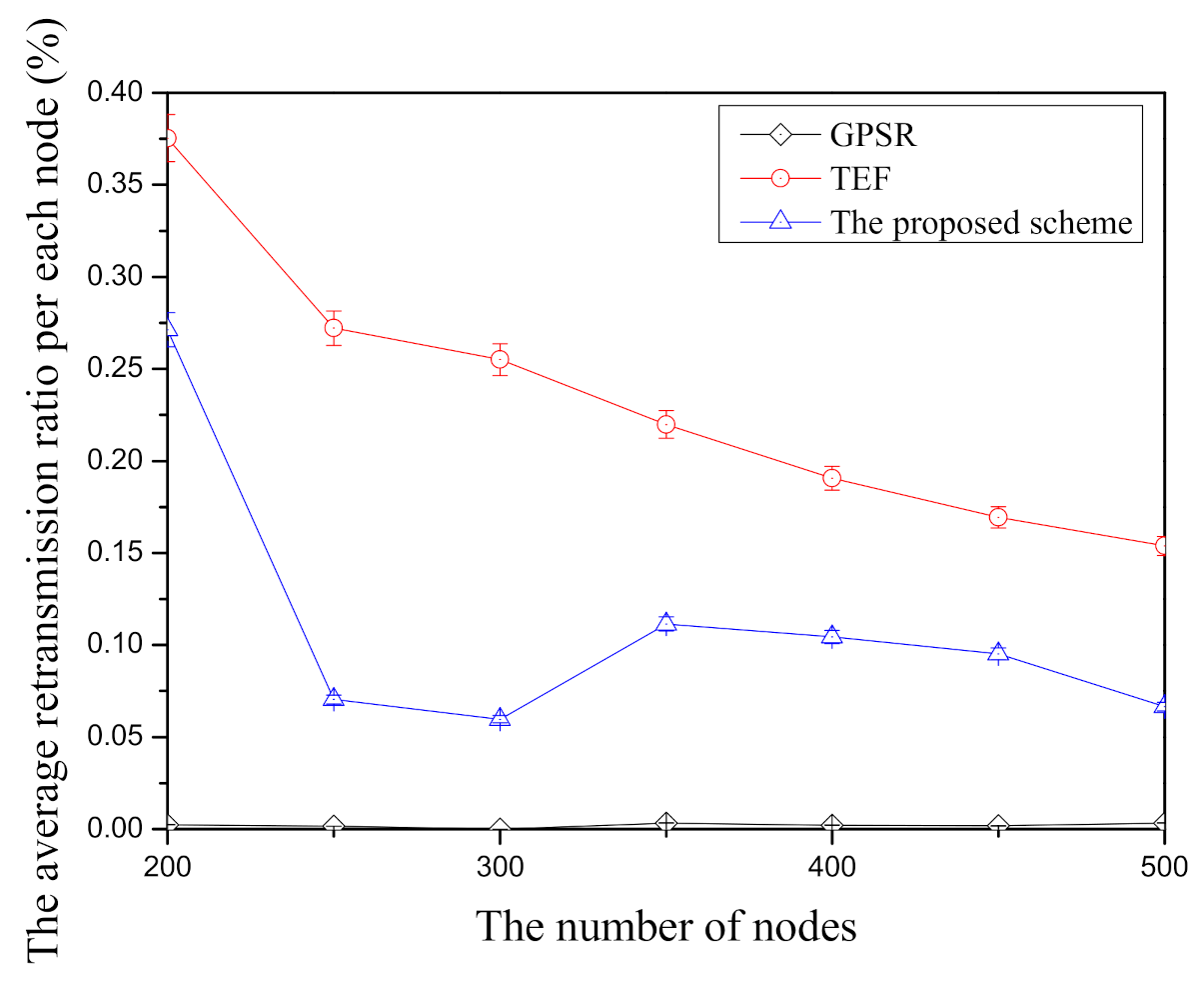 Sensors 21 02746 g008