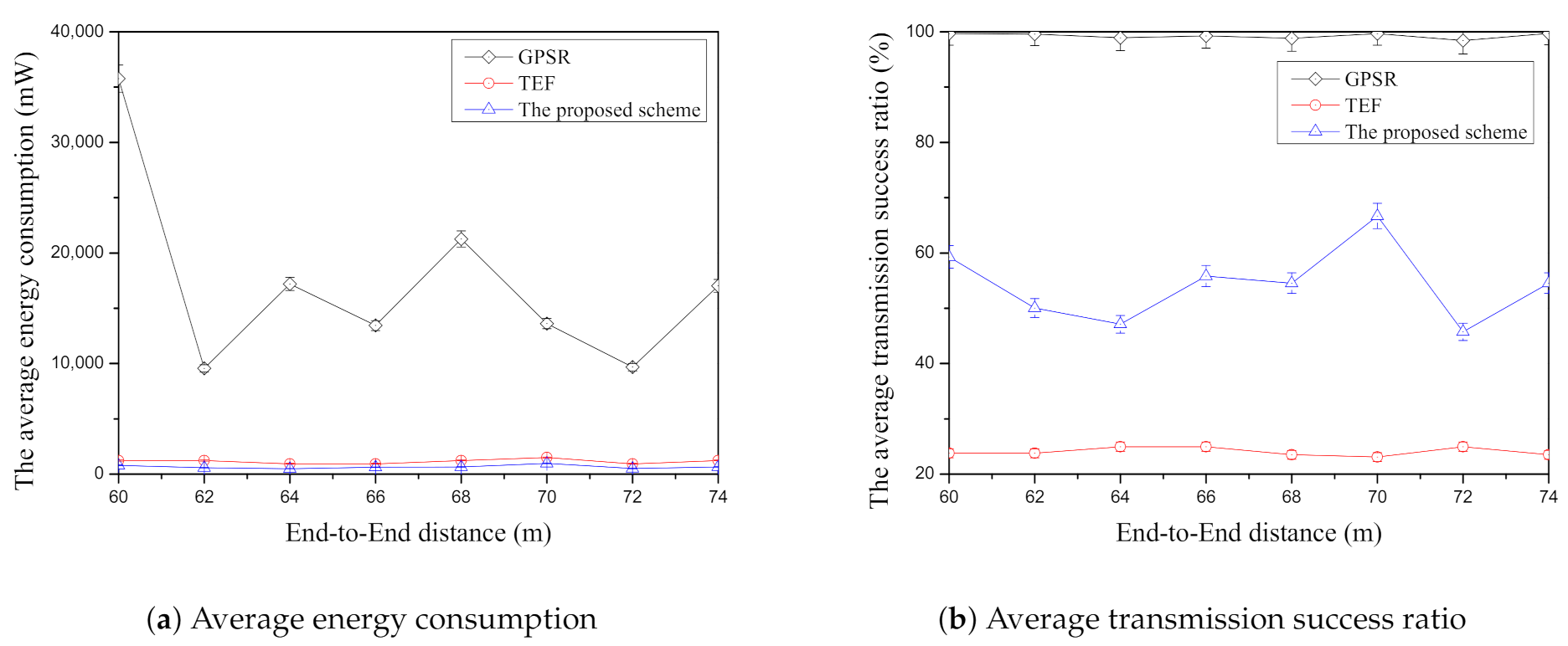 Sensors 21 02746 g009