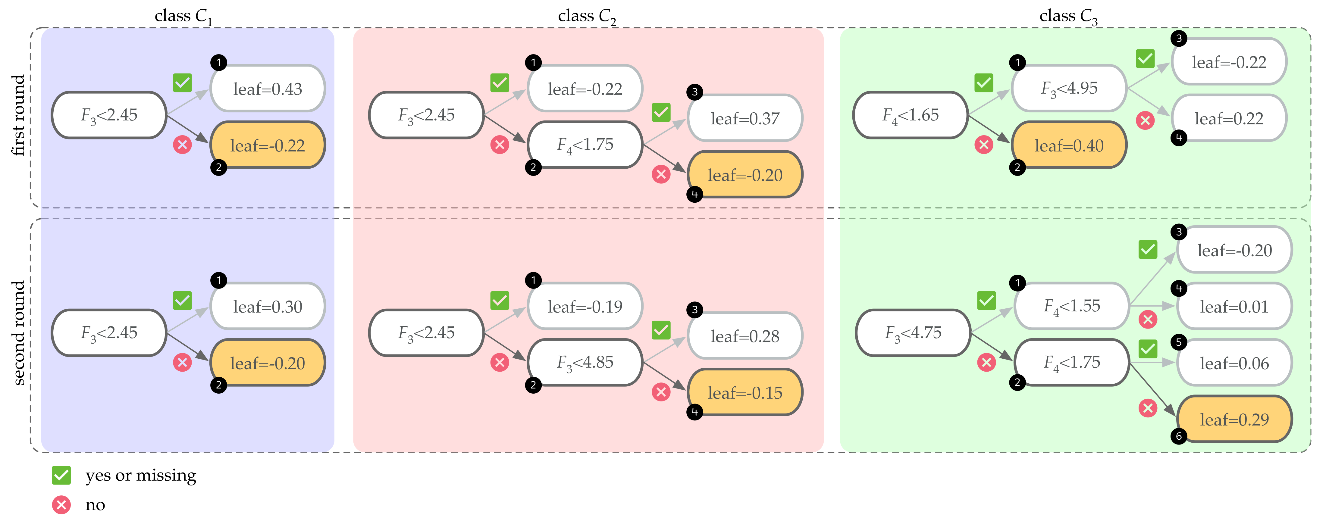 Sensors 21 02748 g006