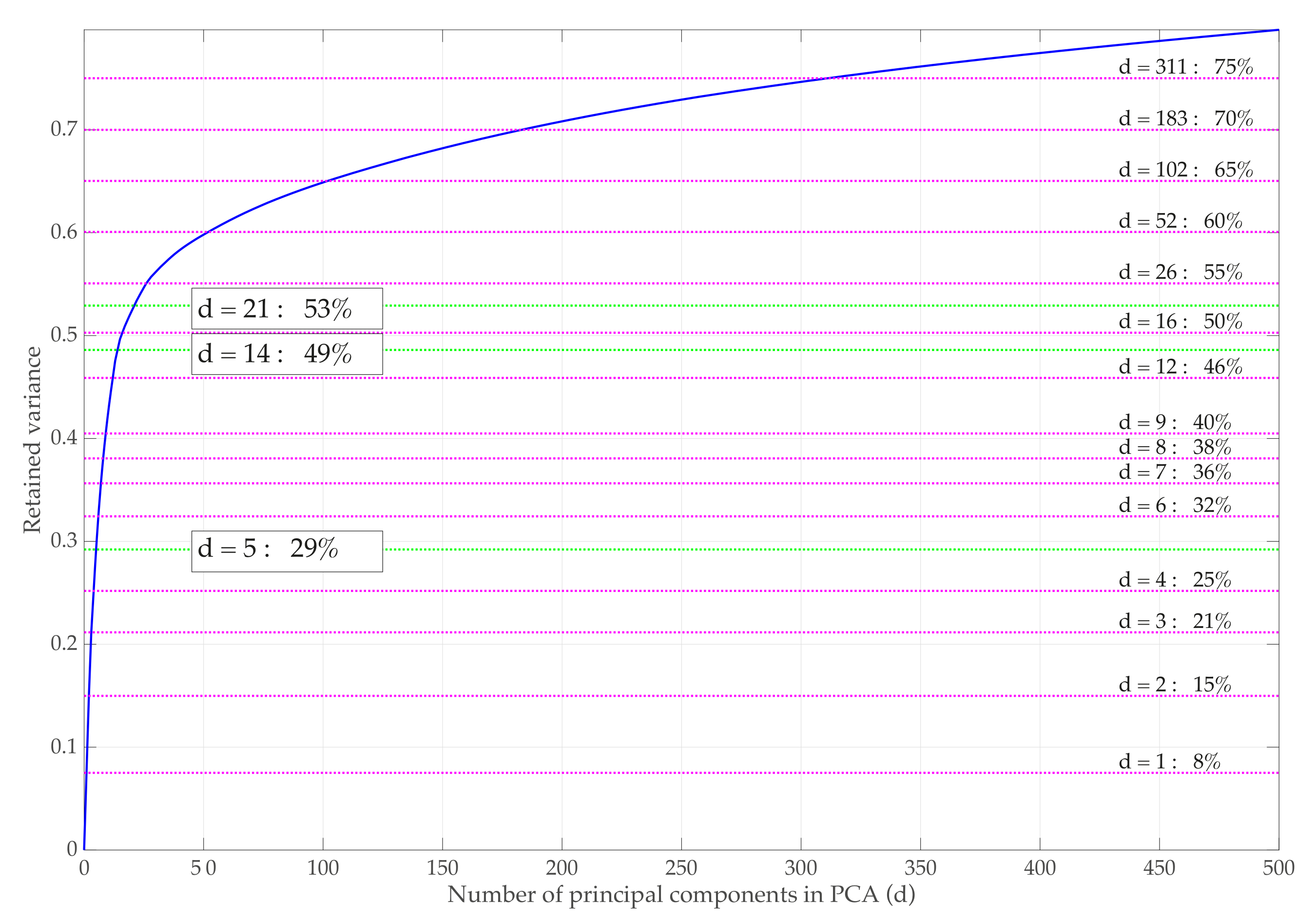 Sensors 21 02748 g010