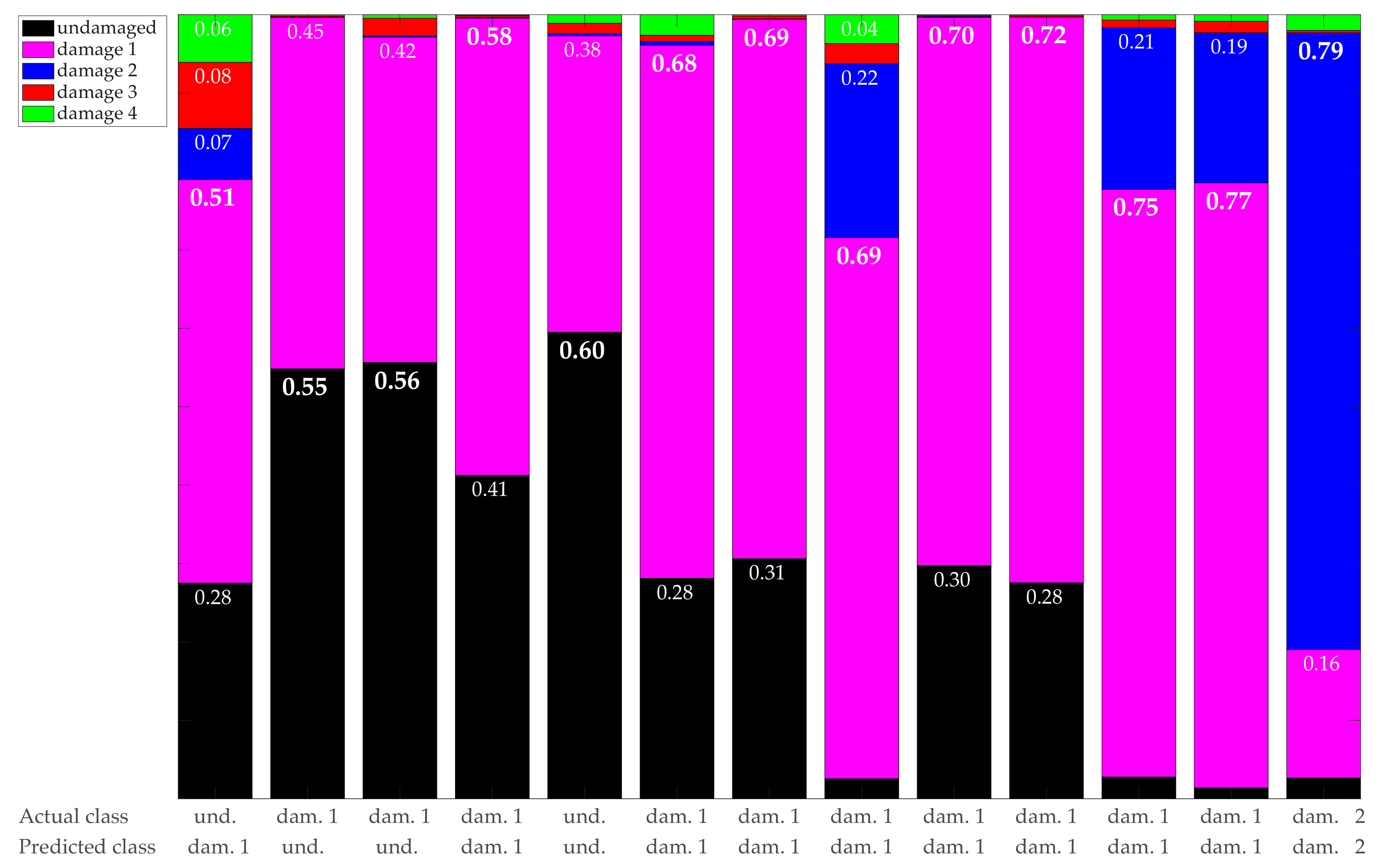 Sensors 21 02748 g016