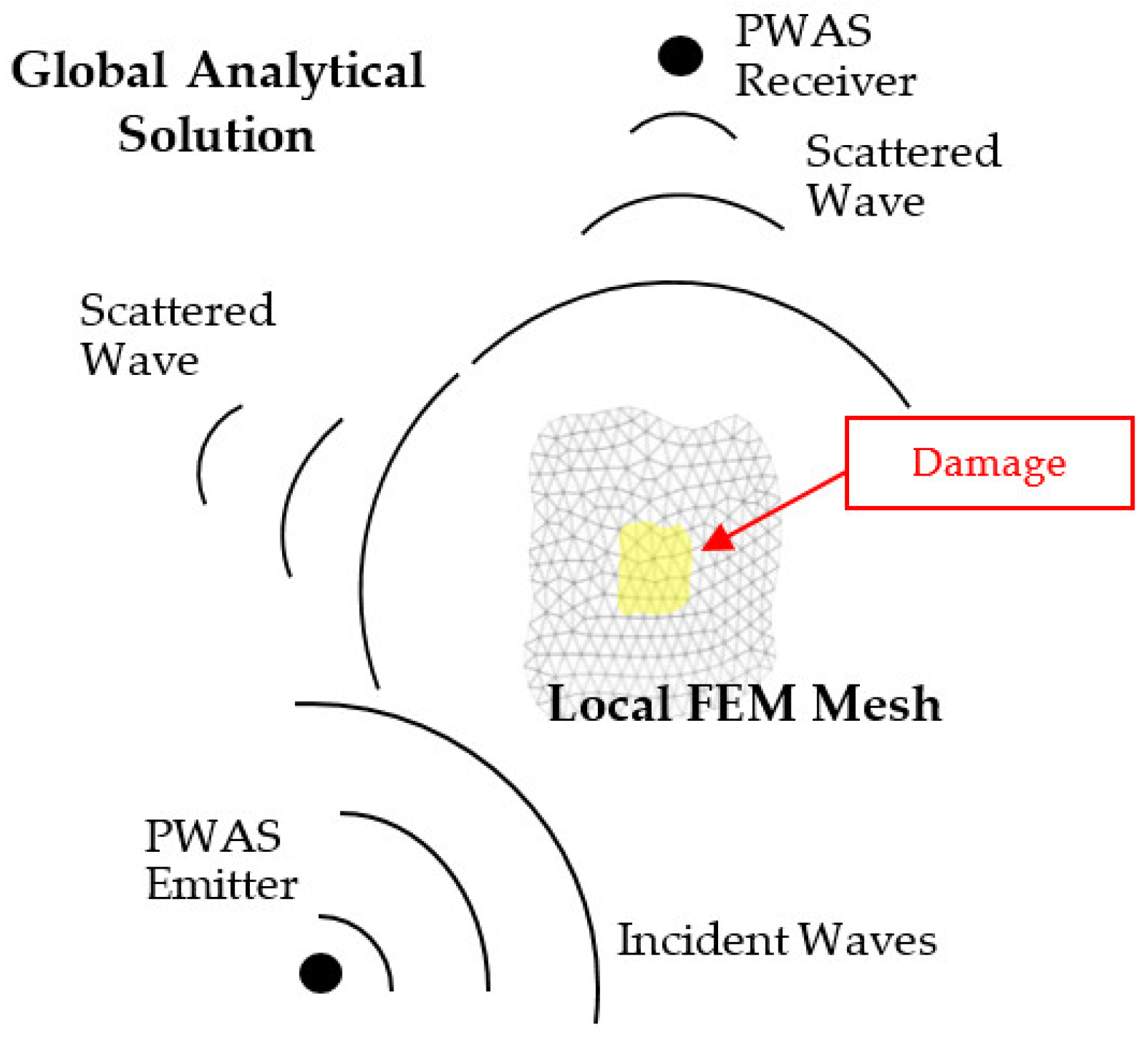 Sensors 21 02749 g001 Sensors 21 02749 g001