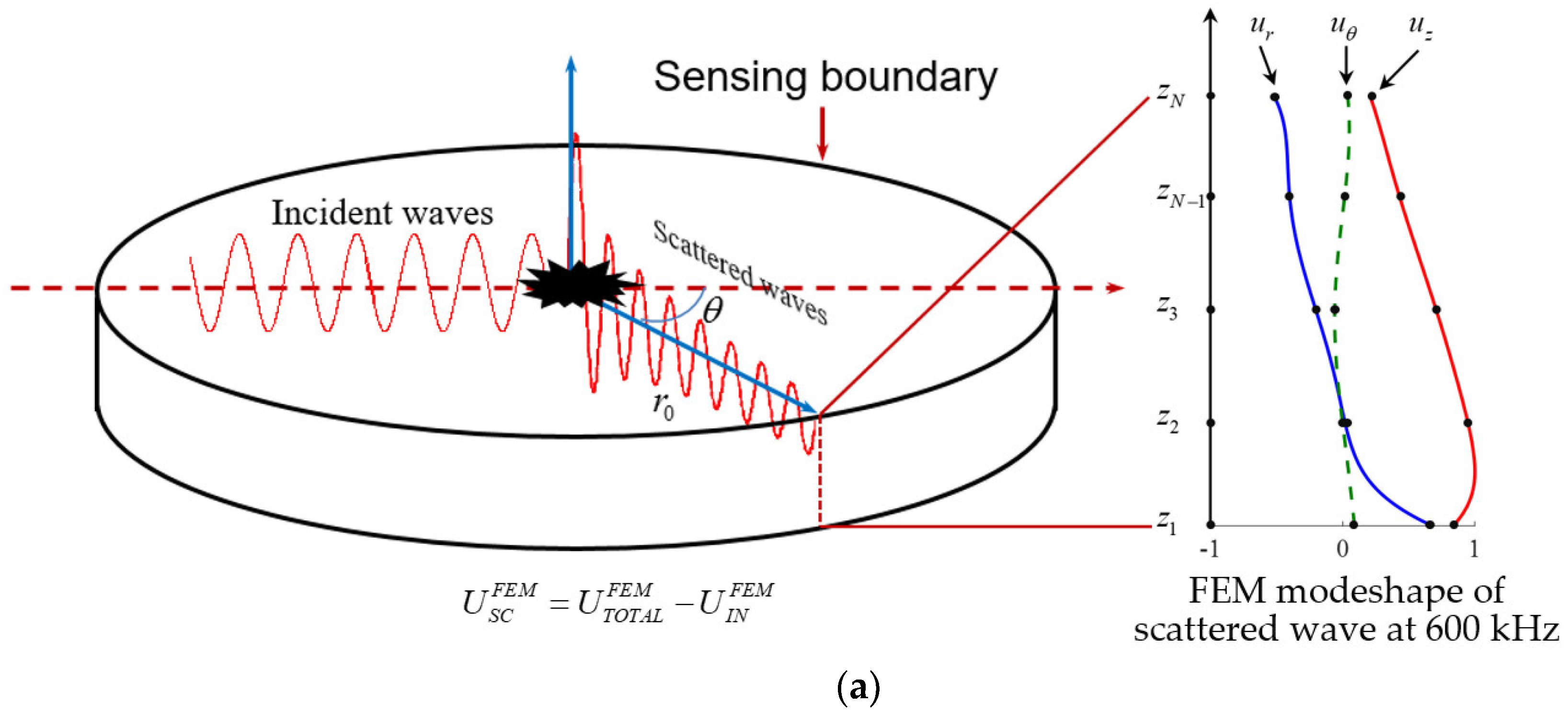 Sensors 21 02749 g002a Sensors 21 02749 g002a