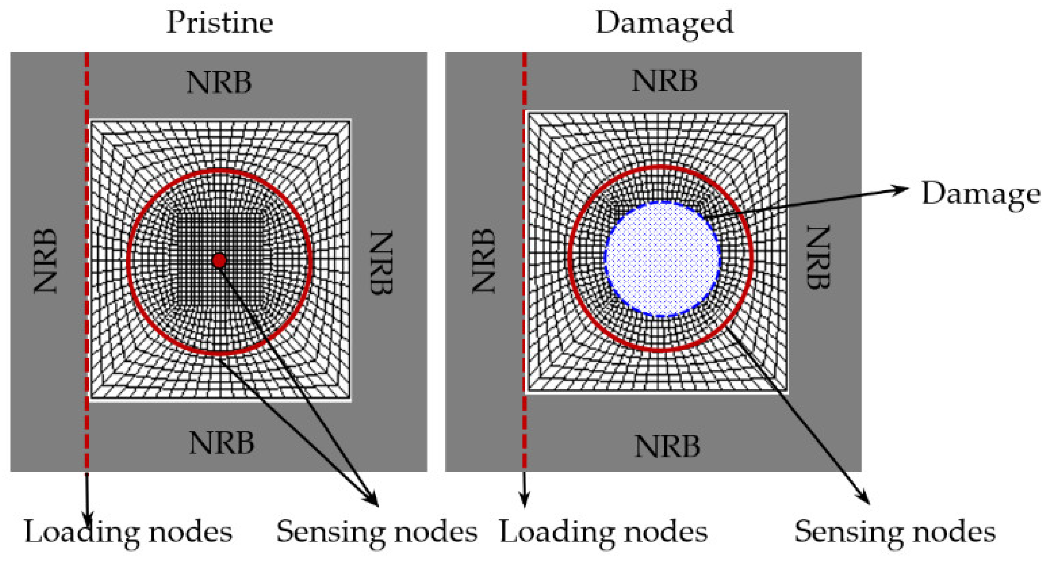 Sensors 21 02749 g003 Sensors 21 02749 g003