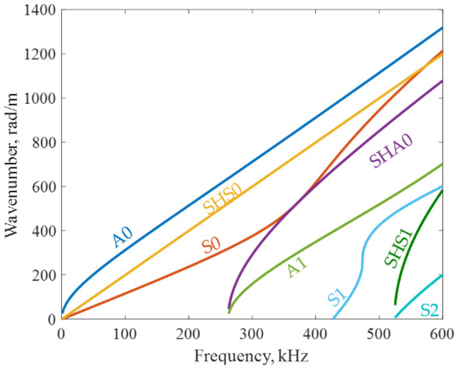 Sensors 21 02749 g005 Sensors 21 02749 g005