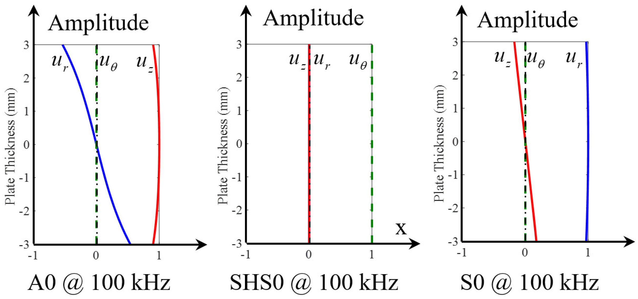 Sensors 21 02749 g006 Sensors 21 02749 g006