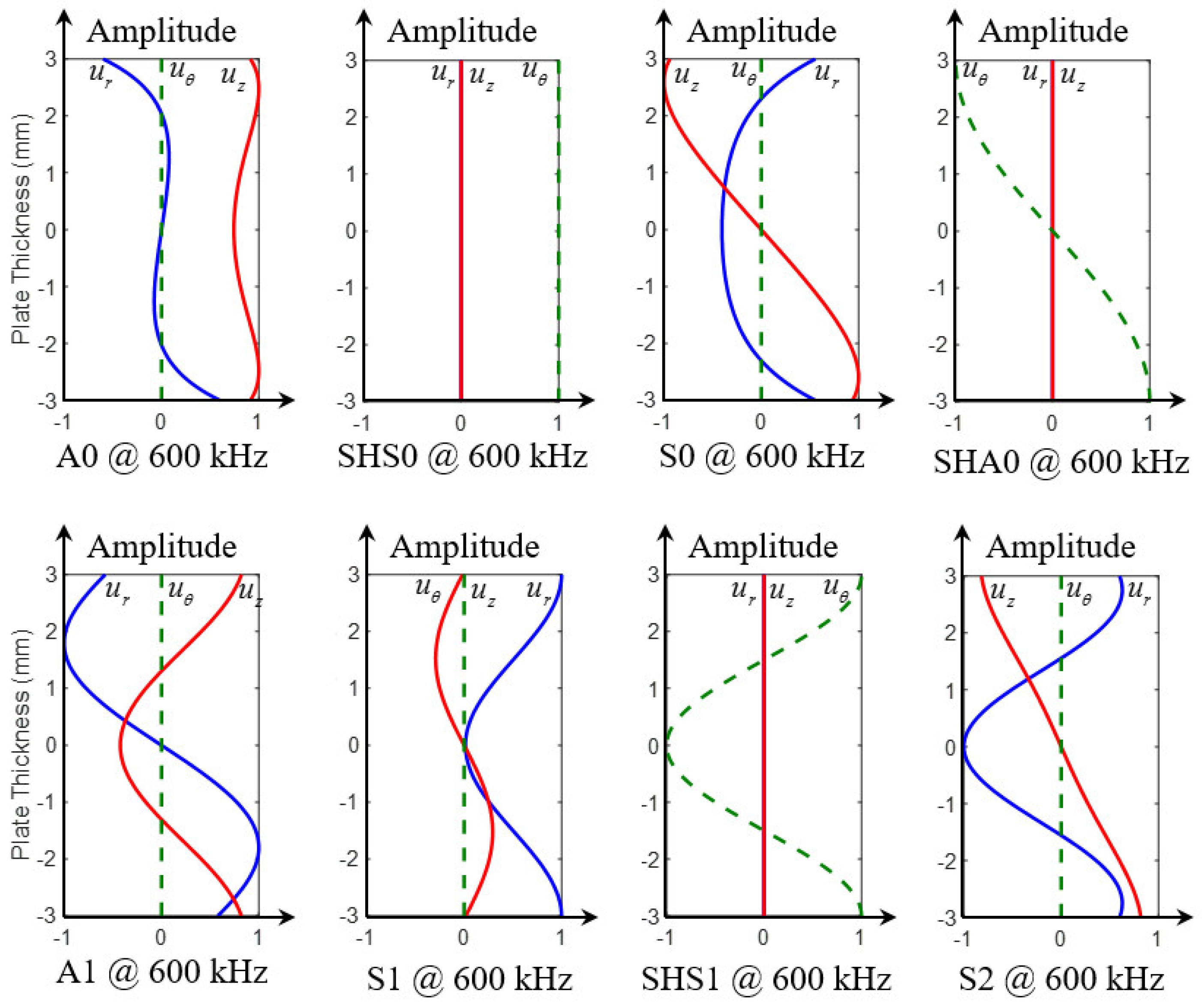 Sensors 21 02749 g007 Sensors 21 02749 g007