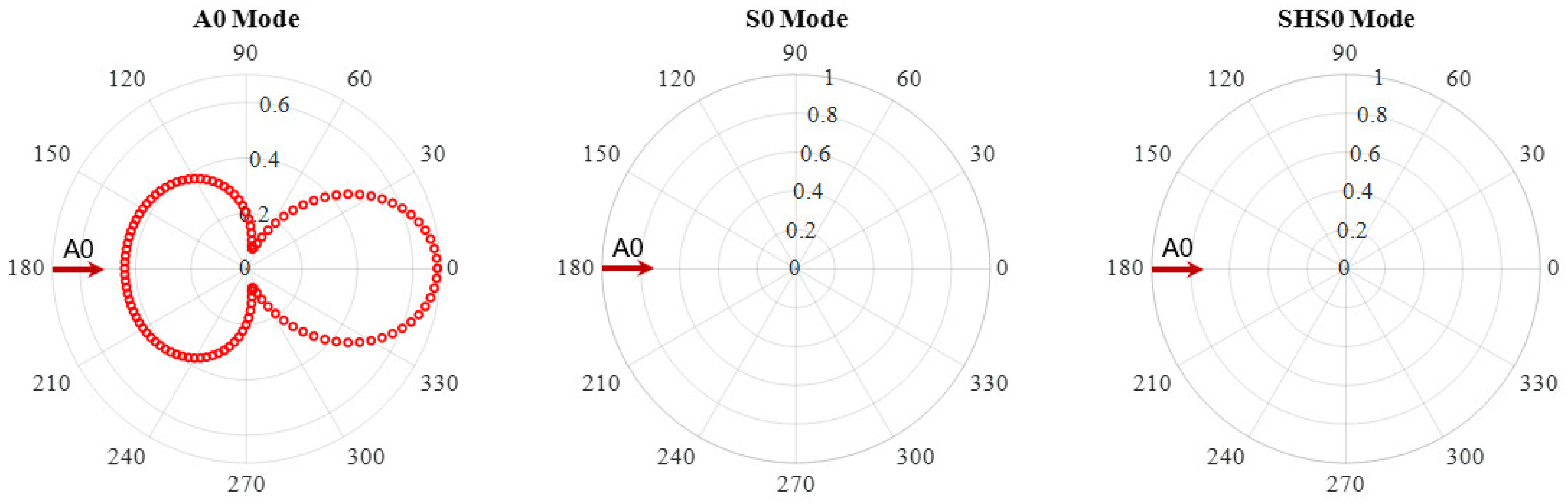 Sensors 21 02749 g008 Sensors 21 02749 g008