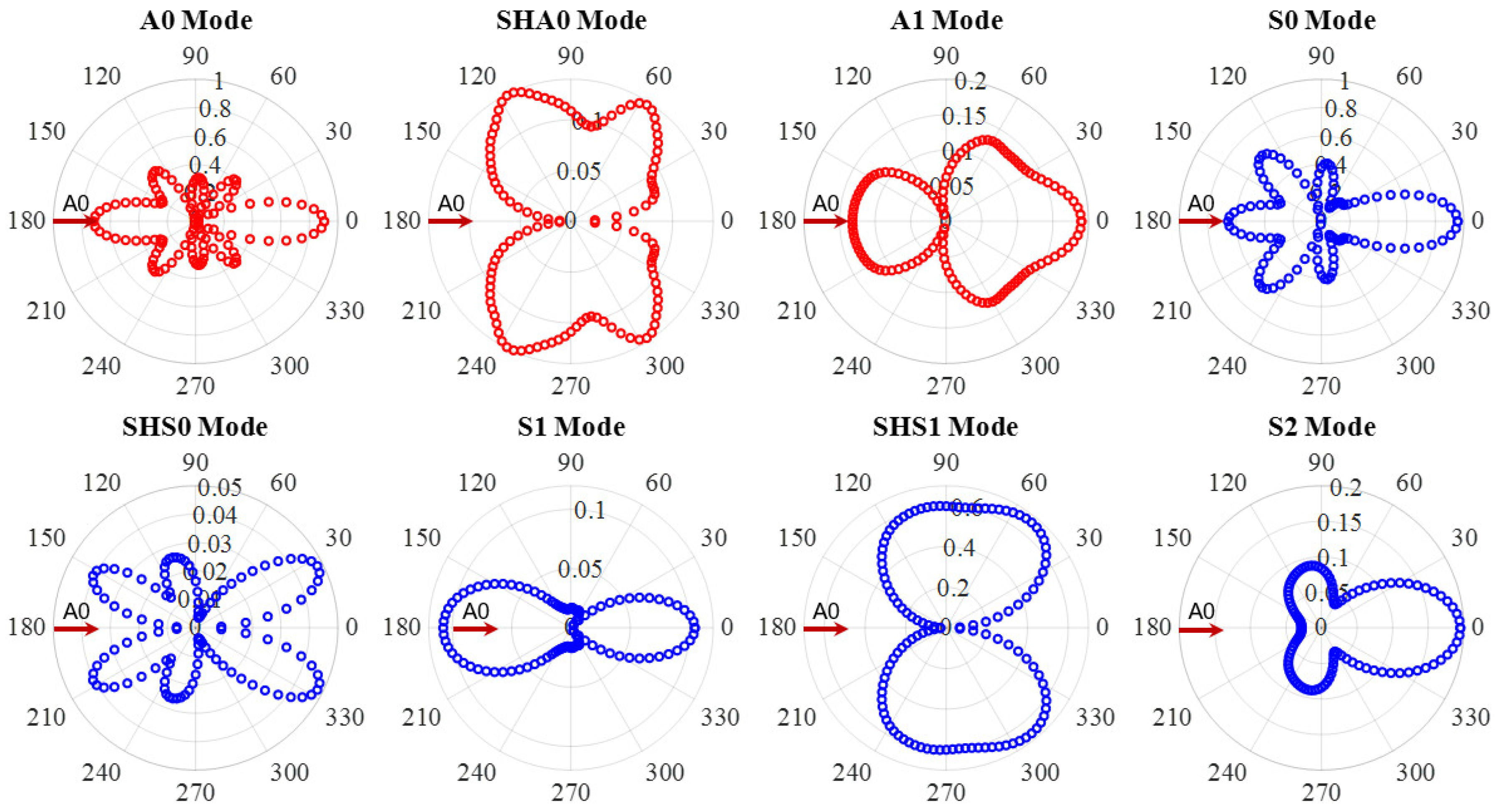 Sensors 21 02749 g013 Sensors 21 02749 g013