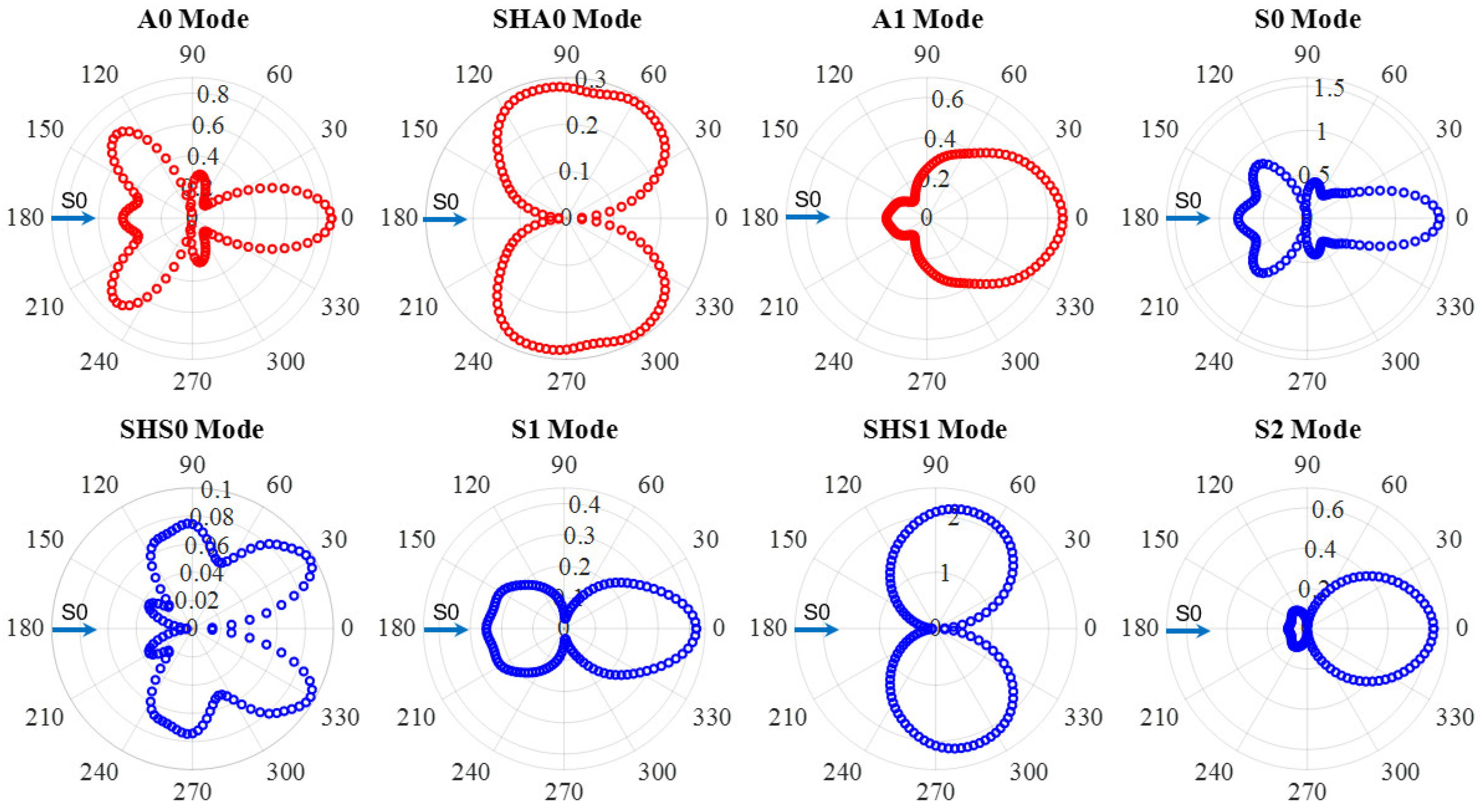Sensors 21 02749 g014 Sensors 21 02749 g014