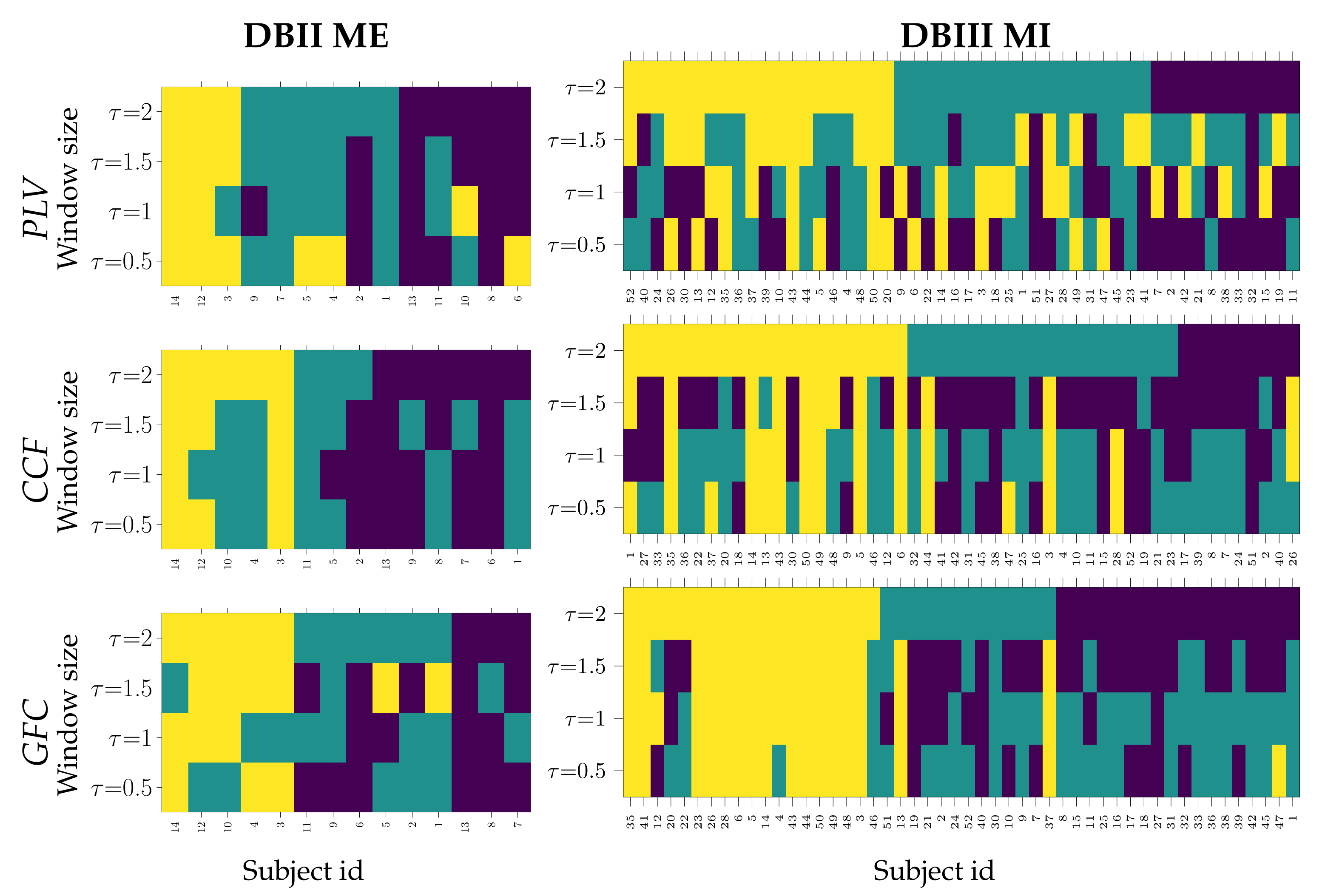 Sensors 21 02750 g004