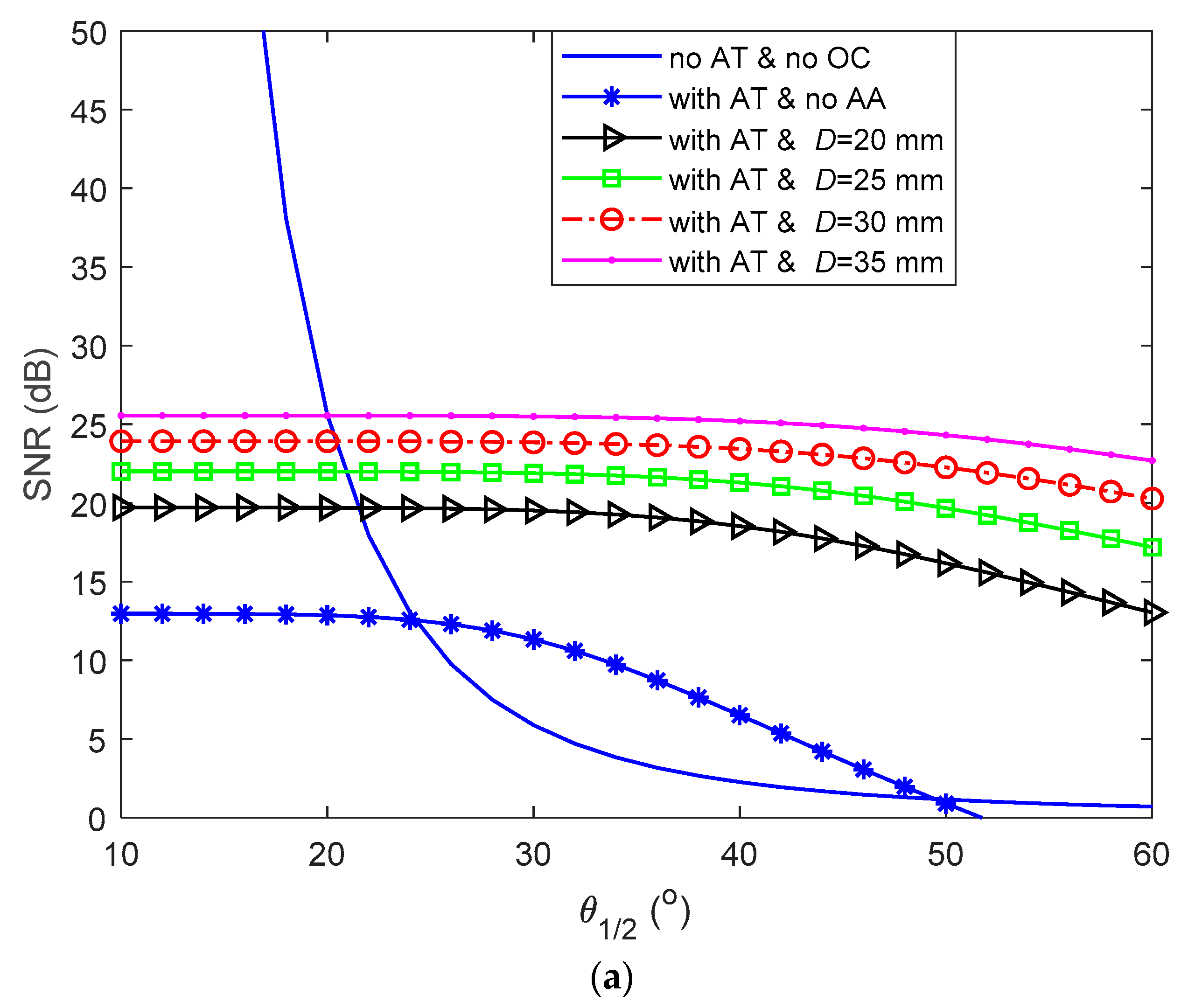 Sensors 21 02751 g002a Sensors 21 02751 g002a