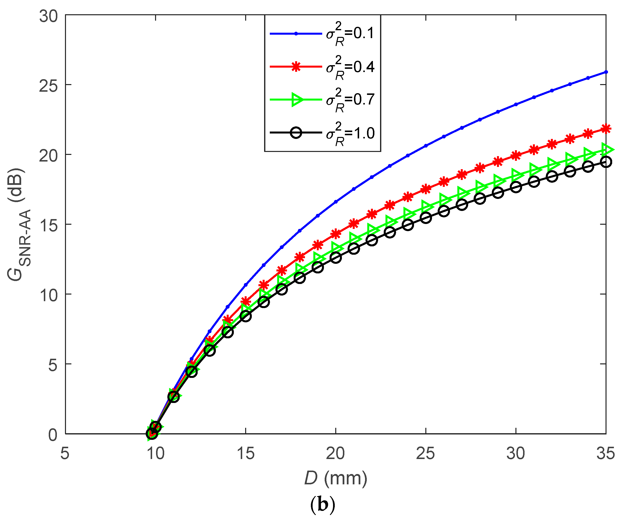 Sensors 21 02751 g002b Sensors 21 02751 g002b
