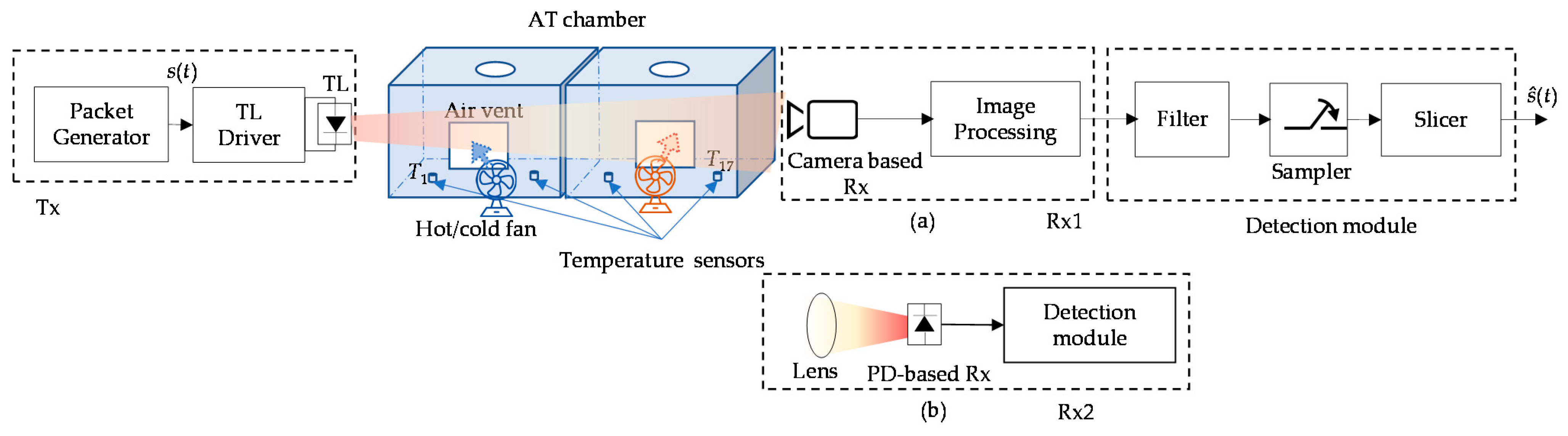 Sensors 21 02751 g003 Sensors 21 02751 g003