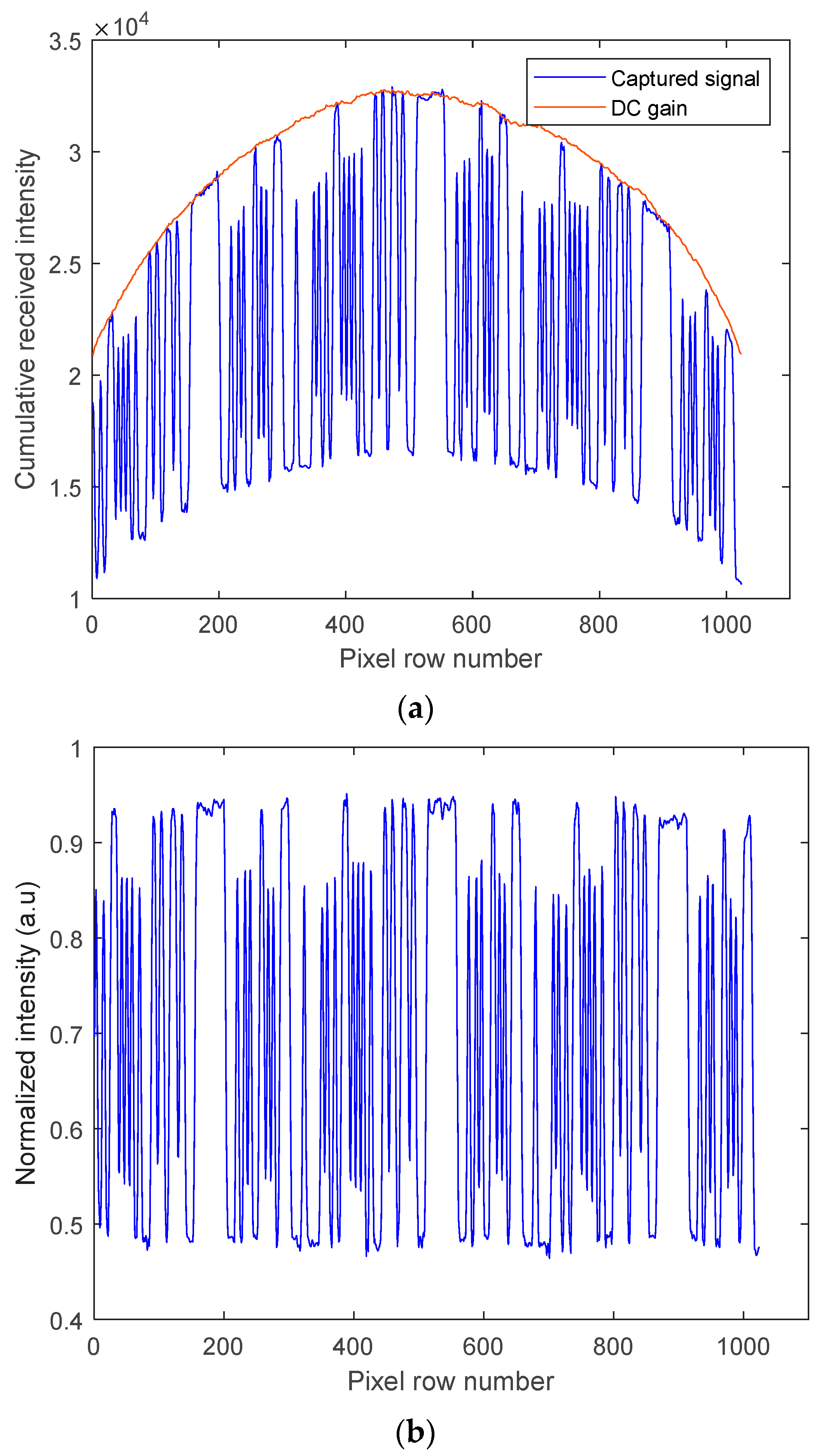 Sensors 21 02751 g004 Sensors 21 02751 g004