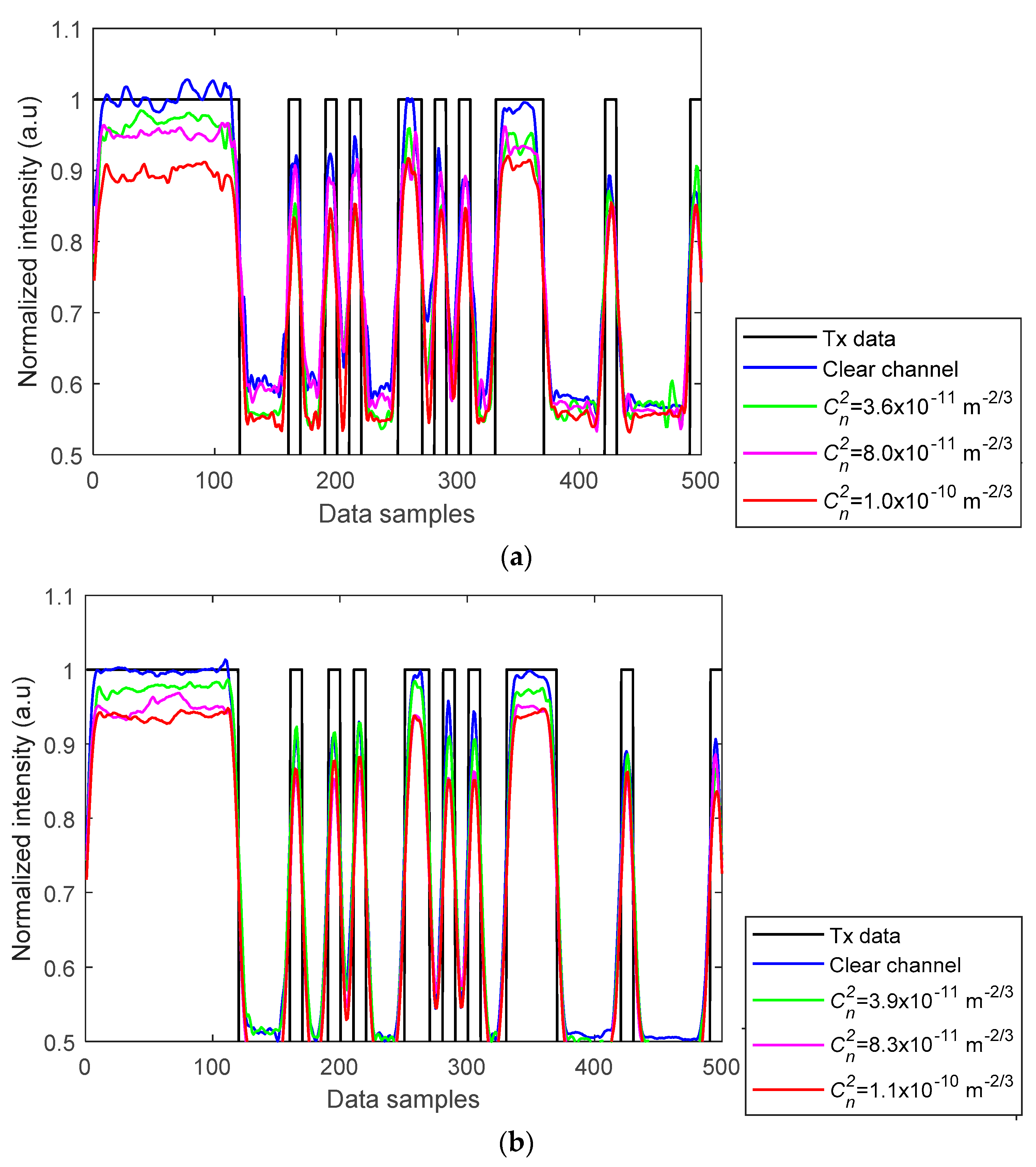 Sensors 21 02751 g006 Sensors 21 02751 g006
