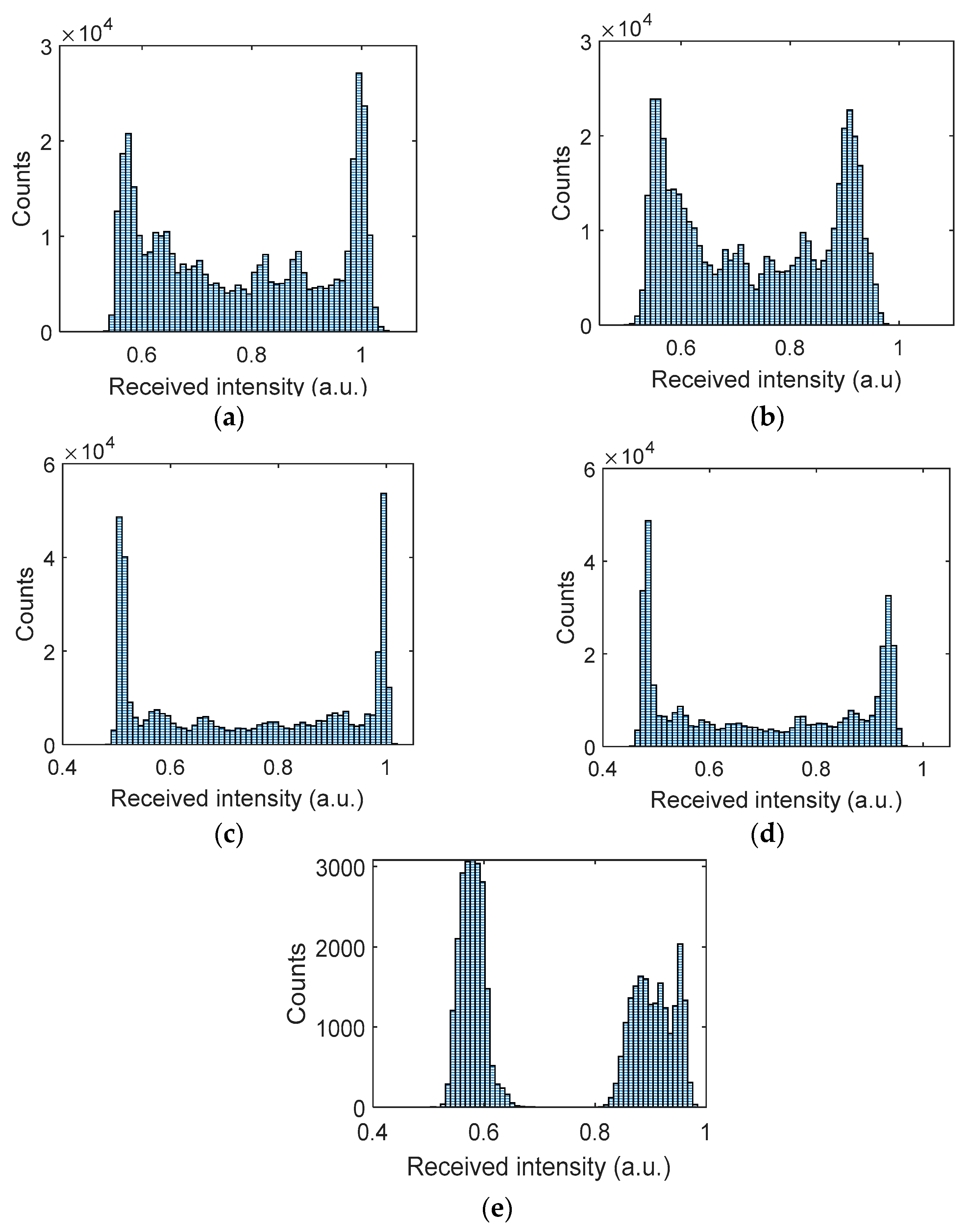 Sensors 21 02751 g007 Sensors 21 02751 g007