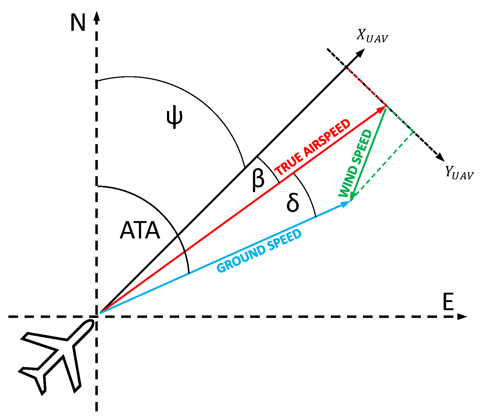 Sensors 21 02754 g001