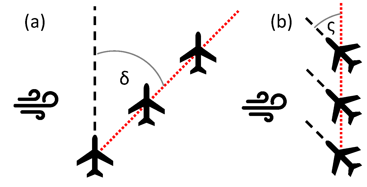 Sensors 21 02754 g002