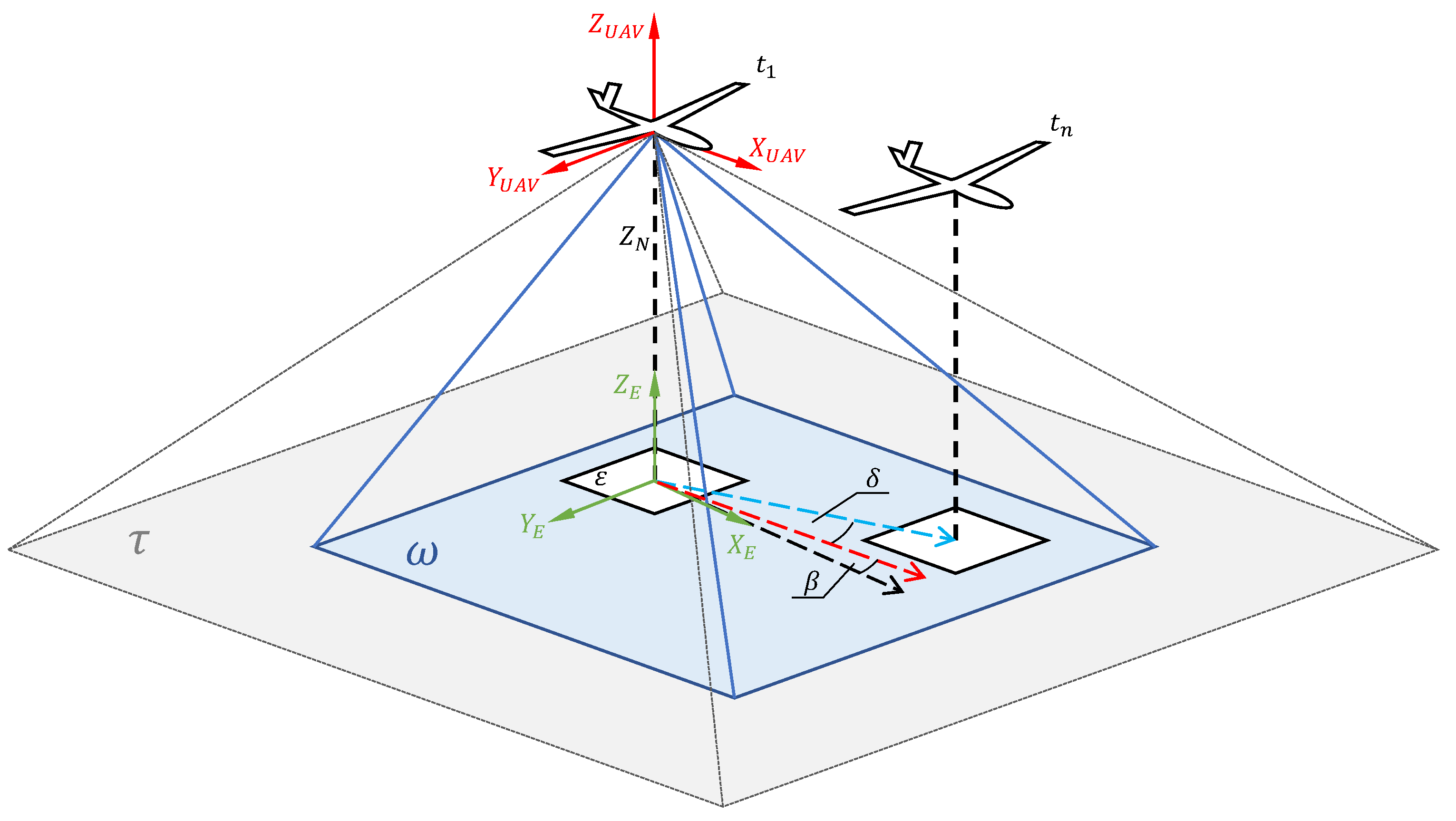 Sensors 21 02754 g003