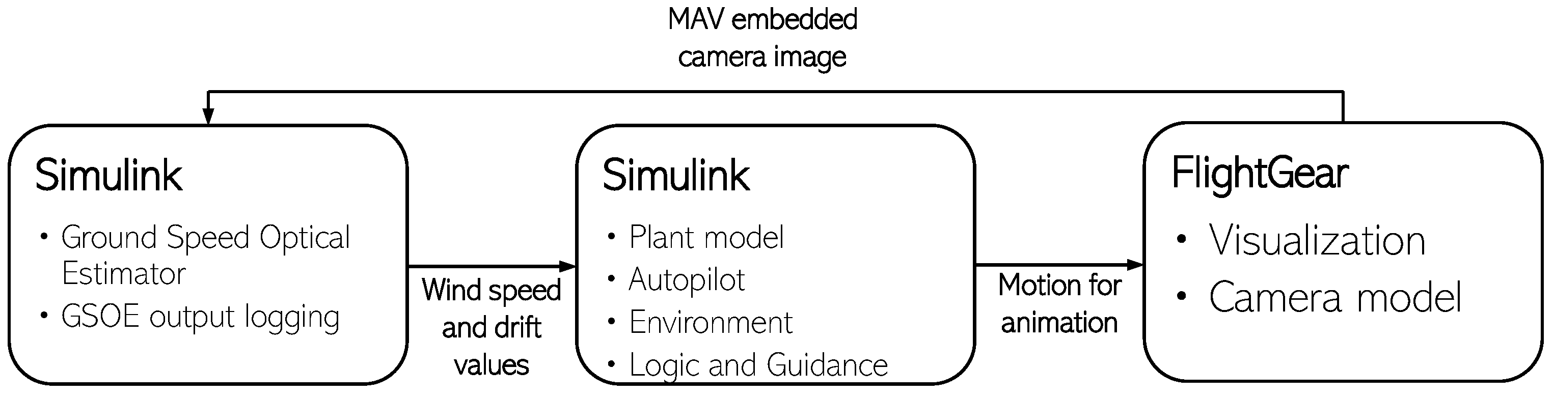 Sensors 21 02754 g005
