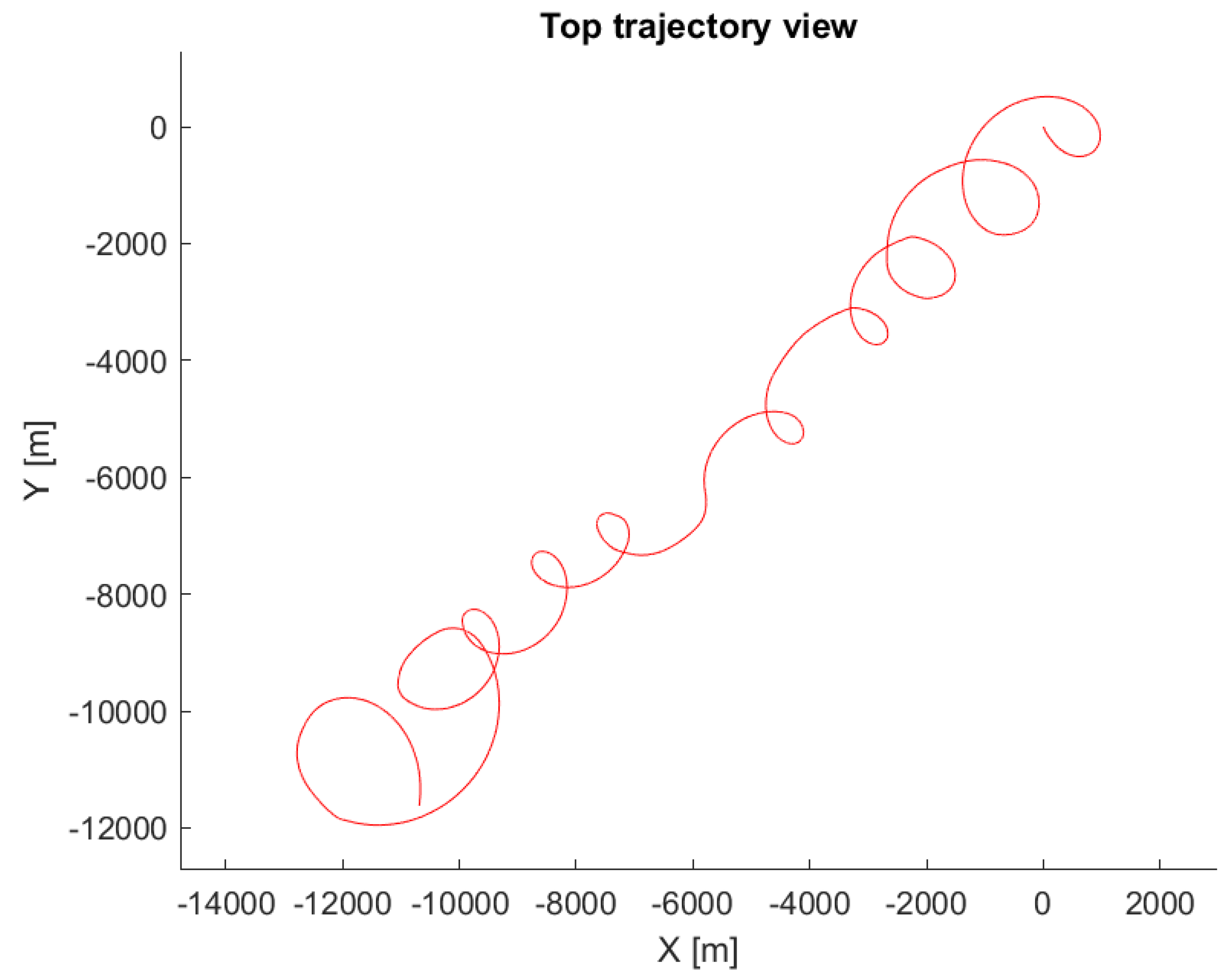 Sensors 21 02754 g006