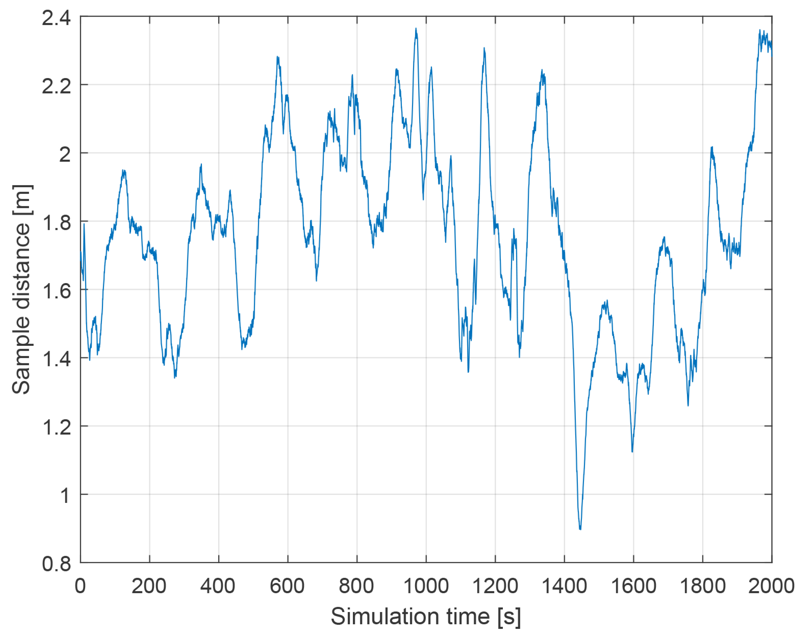 Sensors 21 02754 g008