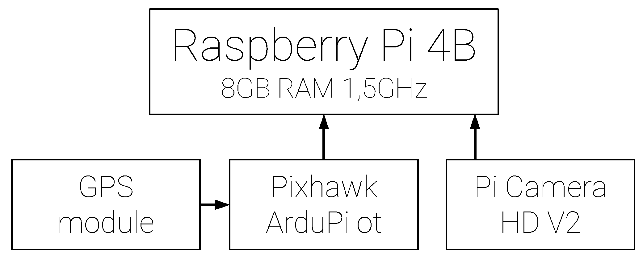 Sensors 21 02754 g011