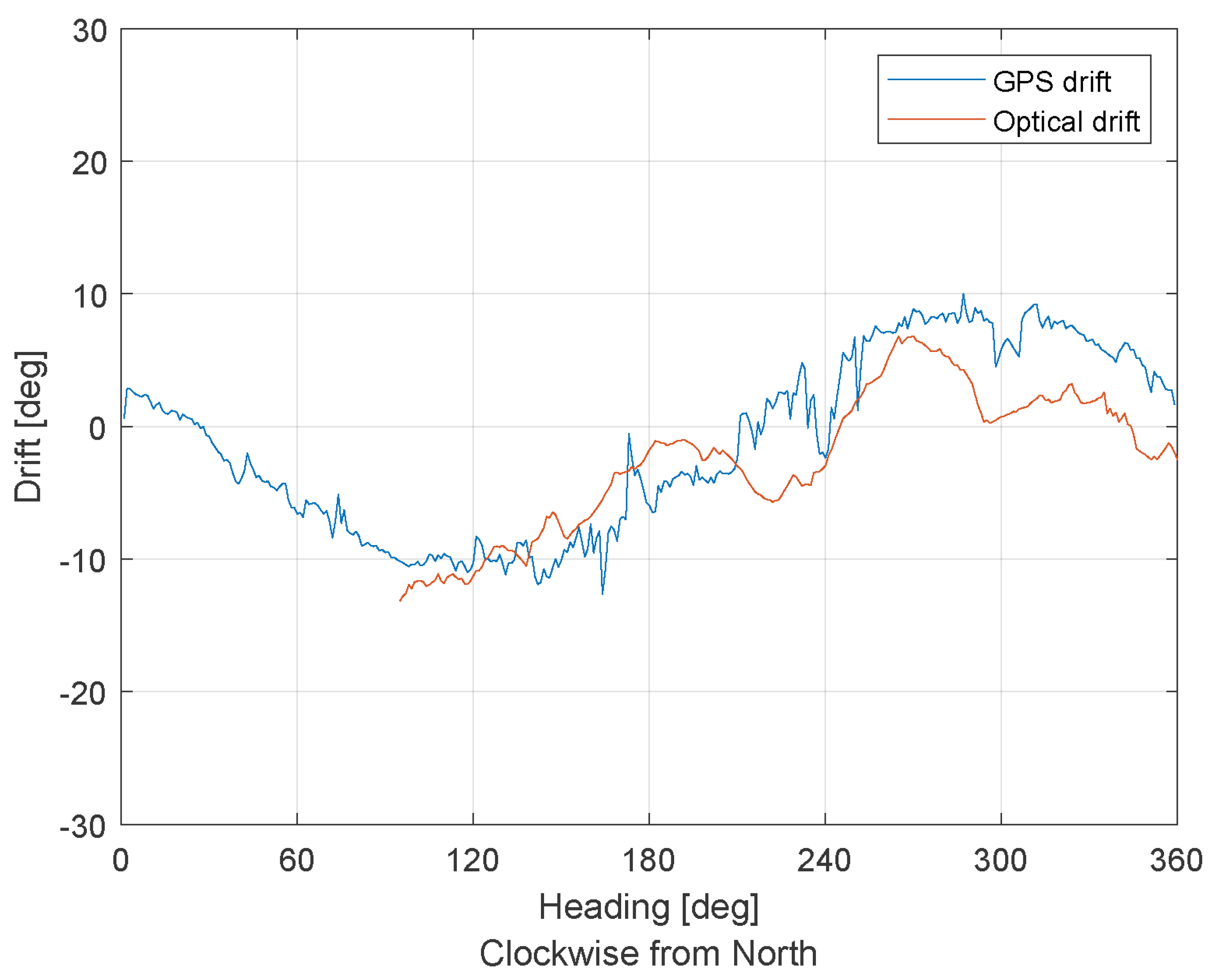 Sensors 21 02754 g017