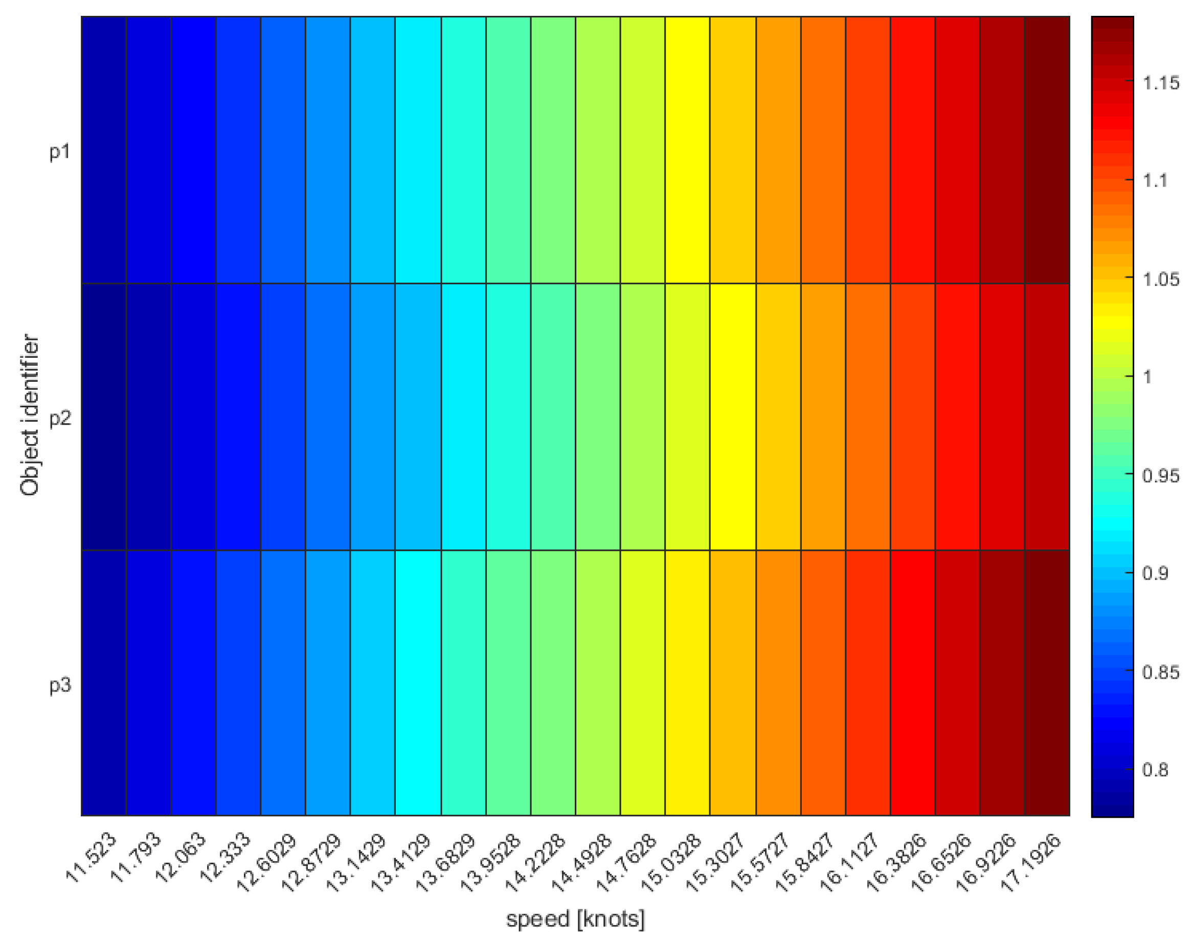 Sensors 21 02756 g010