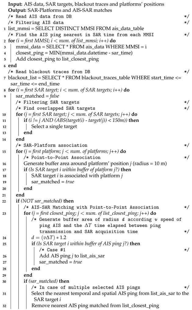 Sensors 21 02756 i001