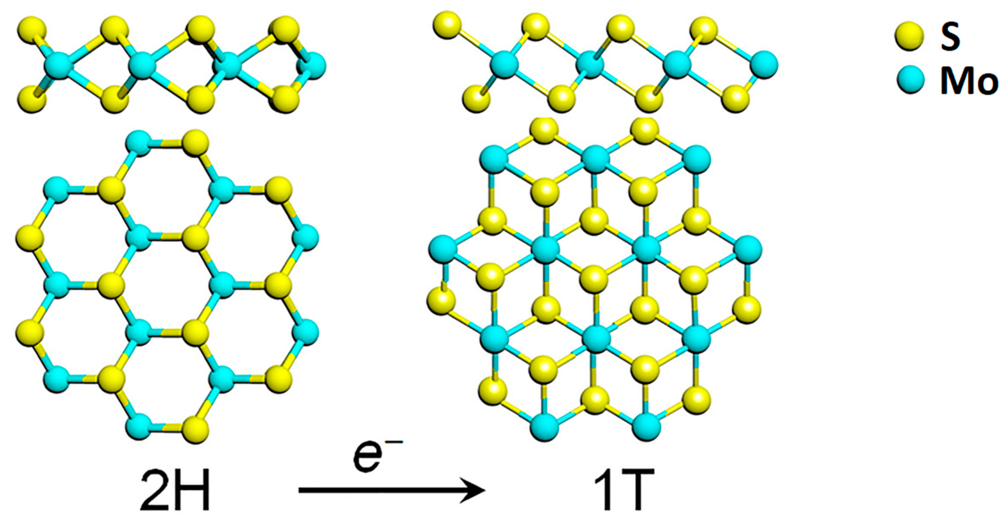 Текст mos. Mos2. Применение mos2 в электронике. Mos2 s-Edge XANES structure. Нанесение mos2 на металл.