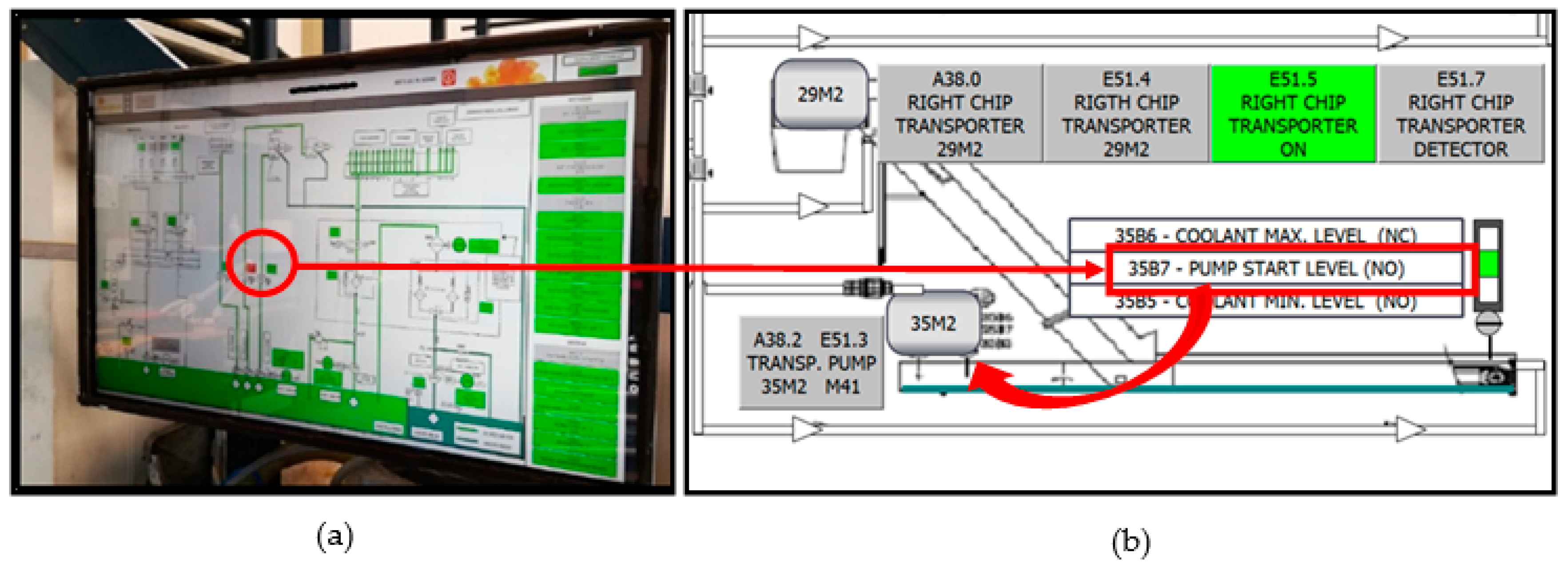 Sensors Data Analysis in Supervisory Control and Data Acquisition ...
